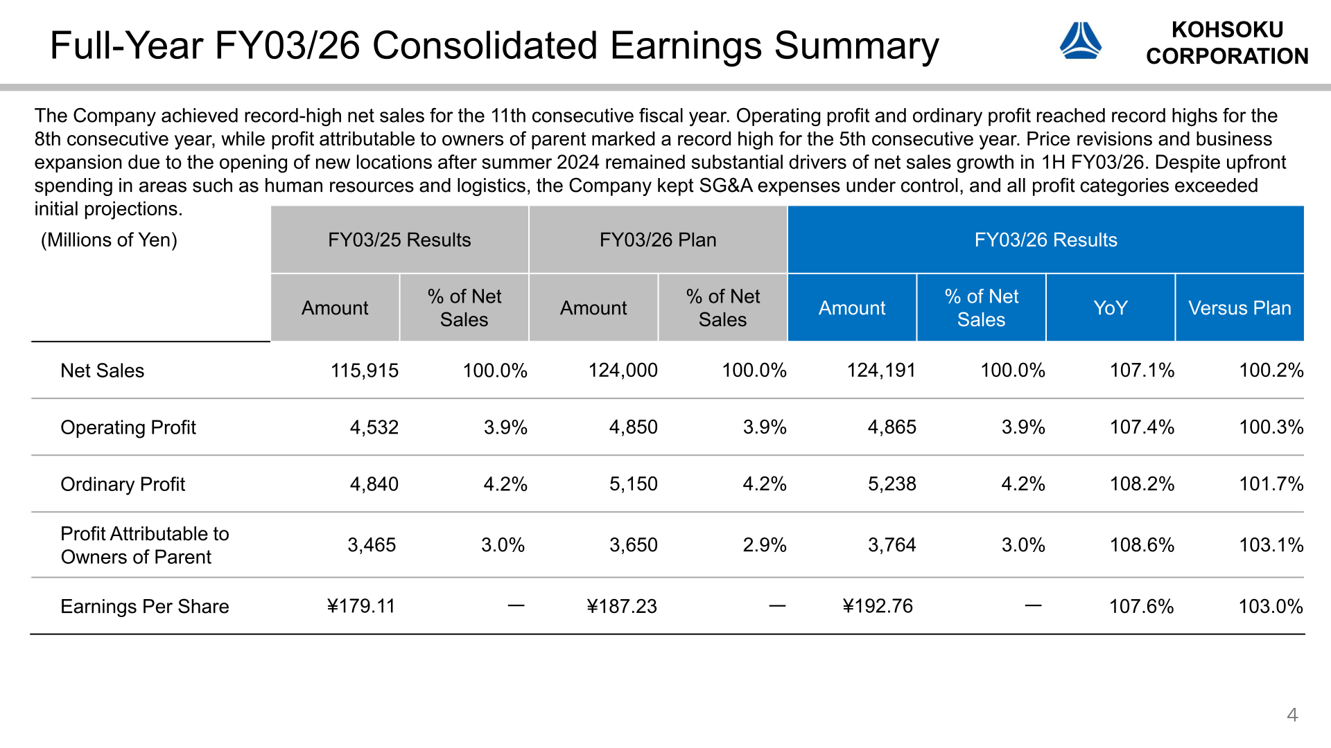 Full-Year FY03/26 consolidated earnings summary comparing FY03/25 results, the FY03/26 plan and FY03/26 results