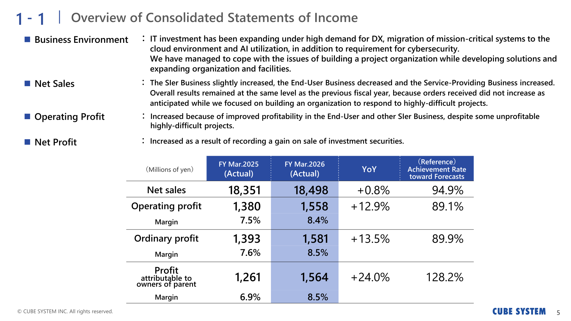 Overview of consolidated statements of income for FY March 2026