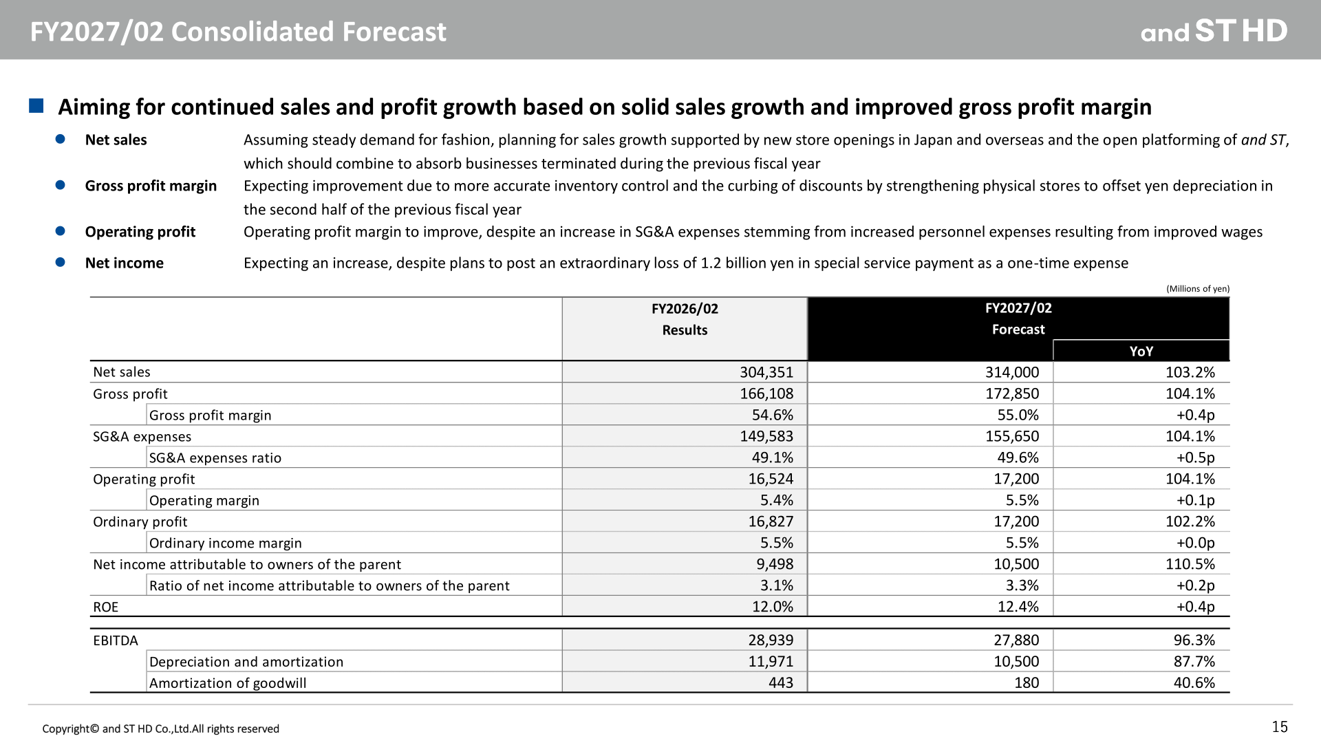 FY2027/02 consolidated forecast table
