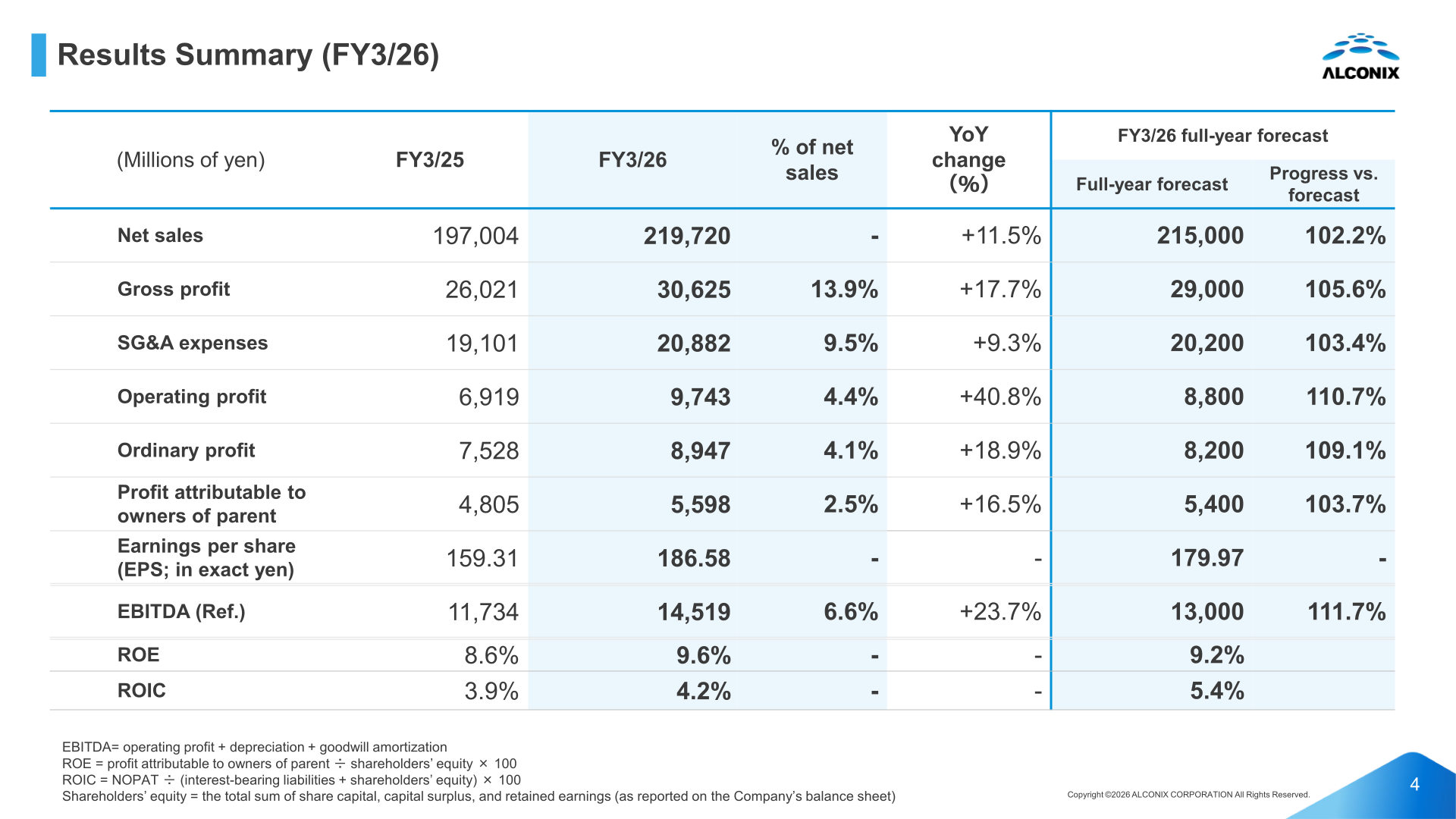 Consolidated results summary table for FY3/26 with comparison to FY3/25 and progress versus forecast