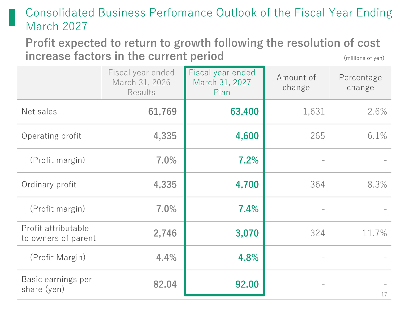 Table of FY2026 results and FY2027 plan for net sales, operating profit, ordinary profit, profit attributable to owners of parent and basic earnings per share, with amount and percentage of change