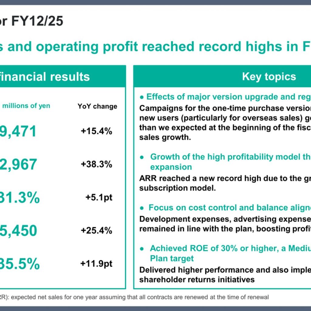 CELSYS (3663): FY2025 Results Summary — Record Sales and Operating Profit as Subscription ARR Grows 25.4%; ROE 35.5%