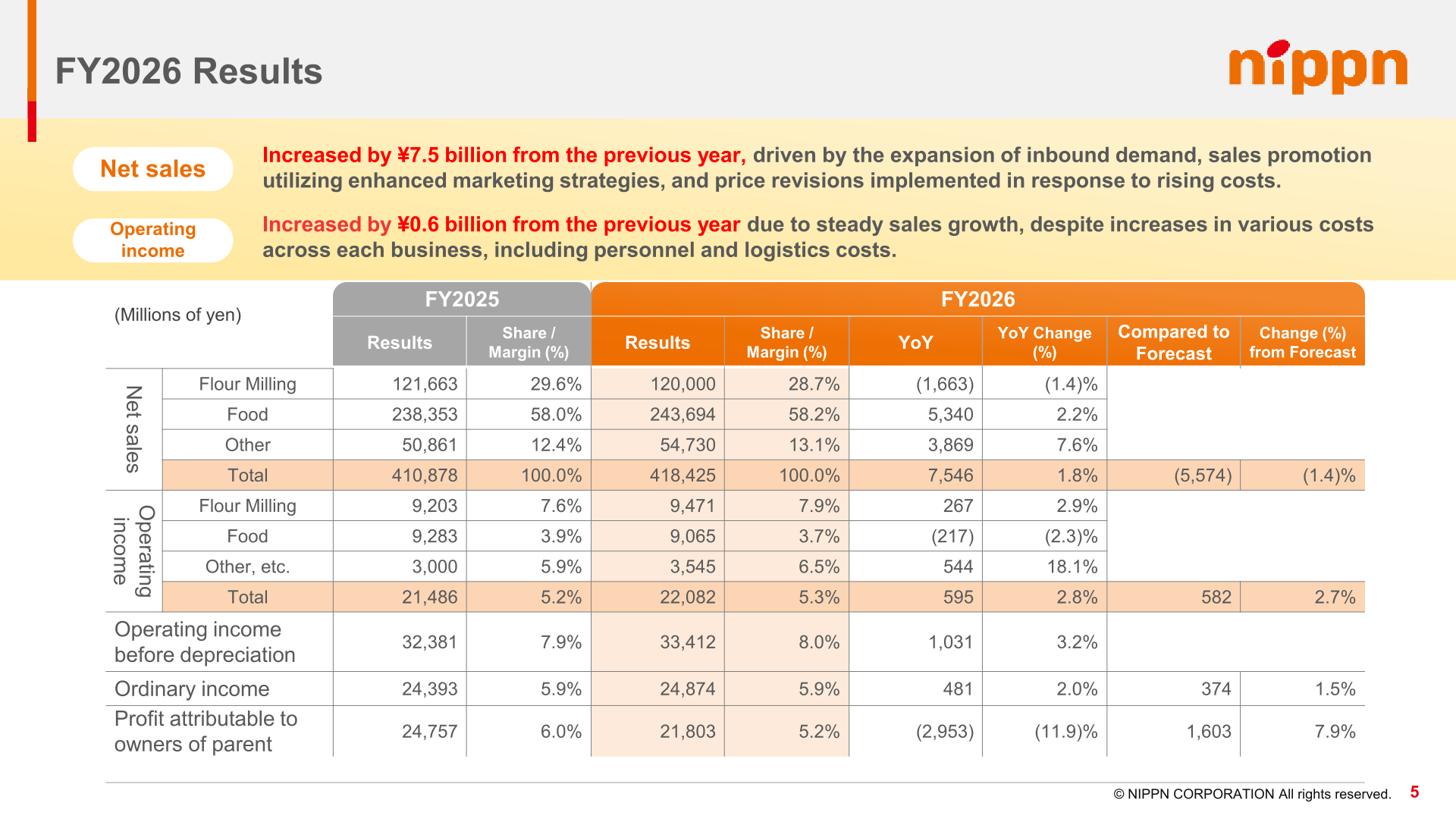 NIPPN FY2026 consolidated and segment results table