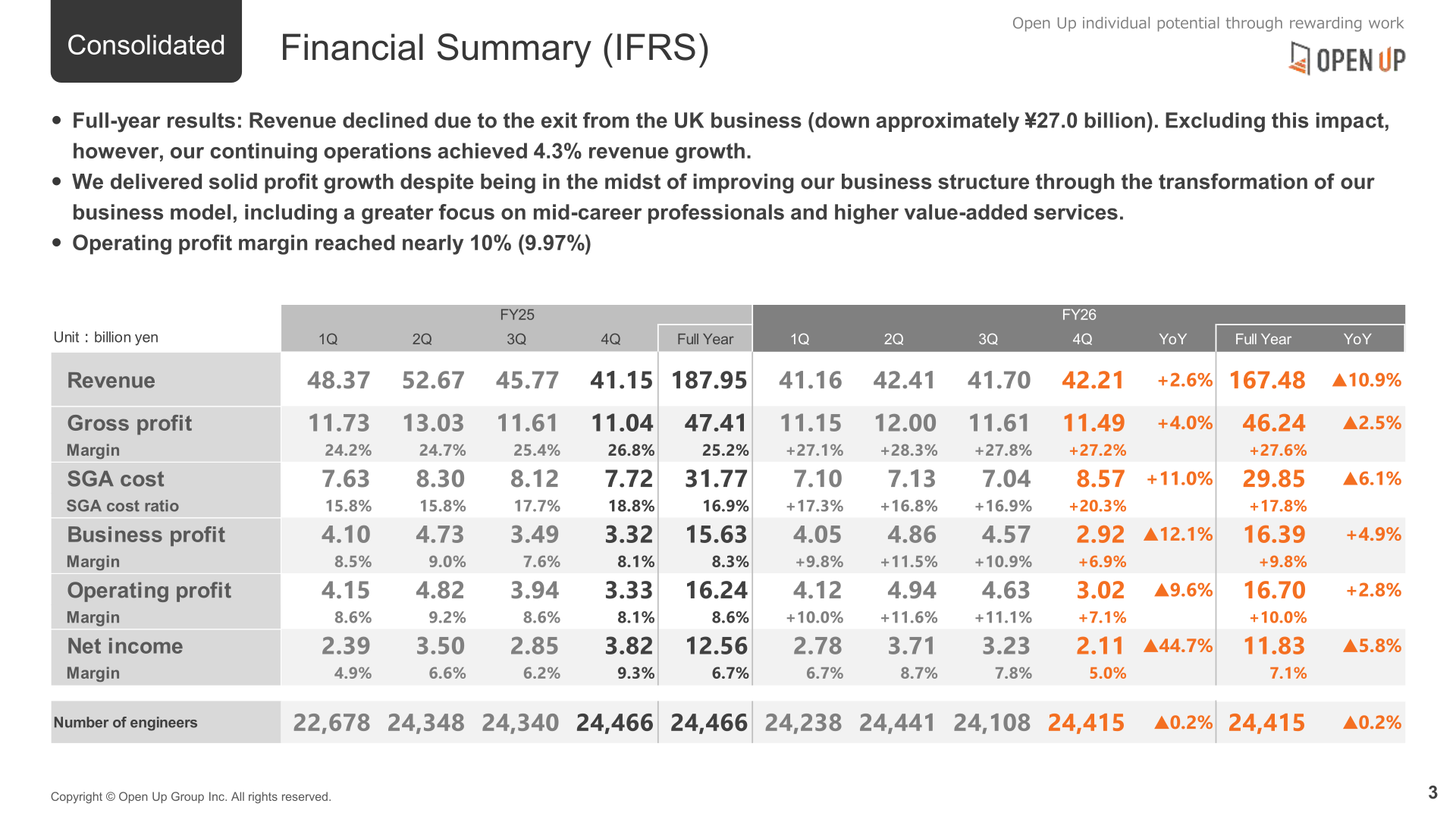 Consolidated financial summary (IFRS) for FY26 and FY25, Open Up Group