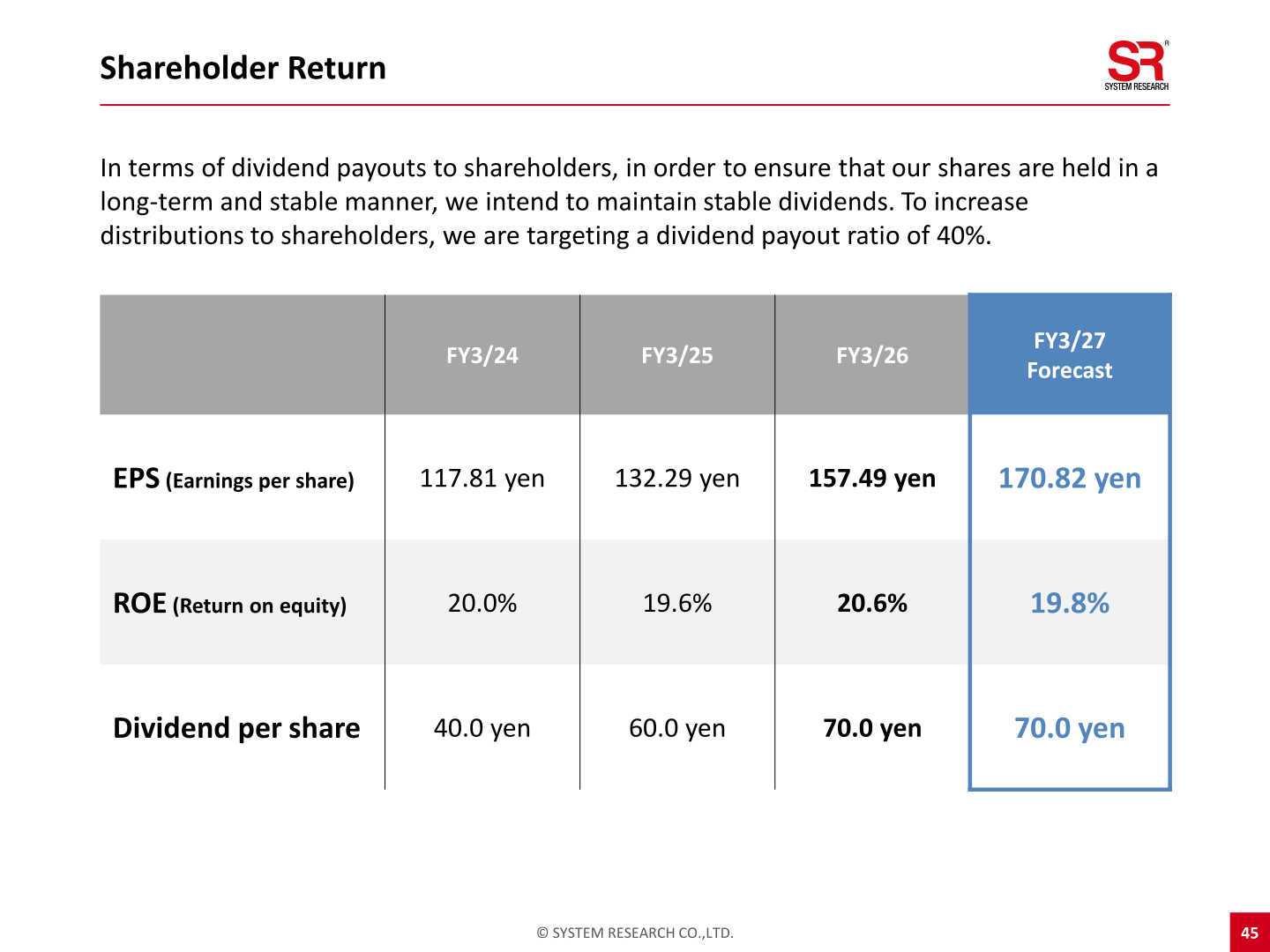 System Research shareholder return table showing EPS, ROE and dividend per share from FY3/24 to the FY3/27 forecast
