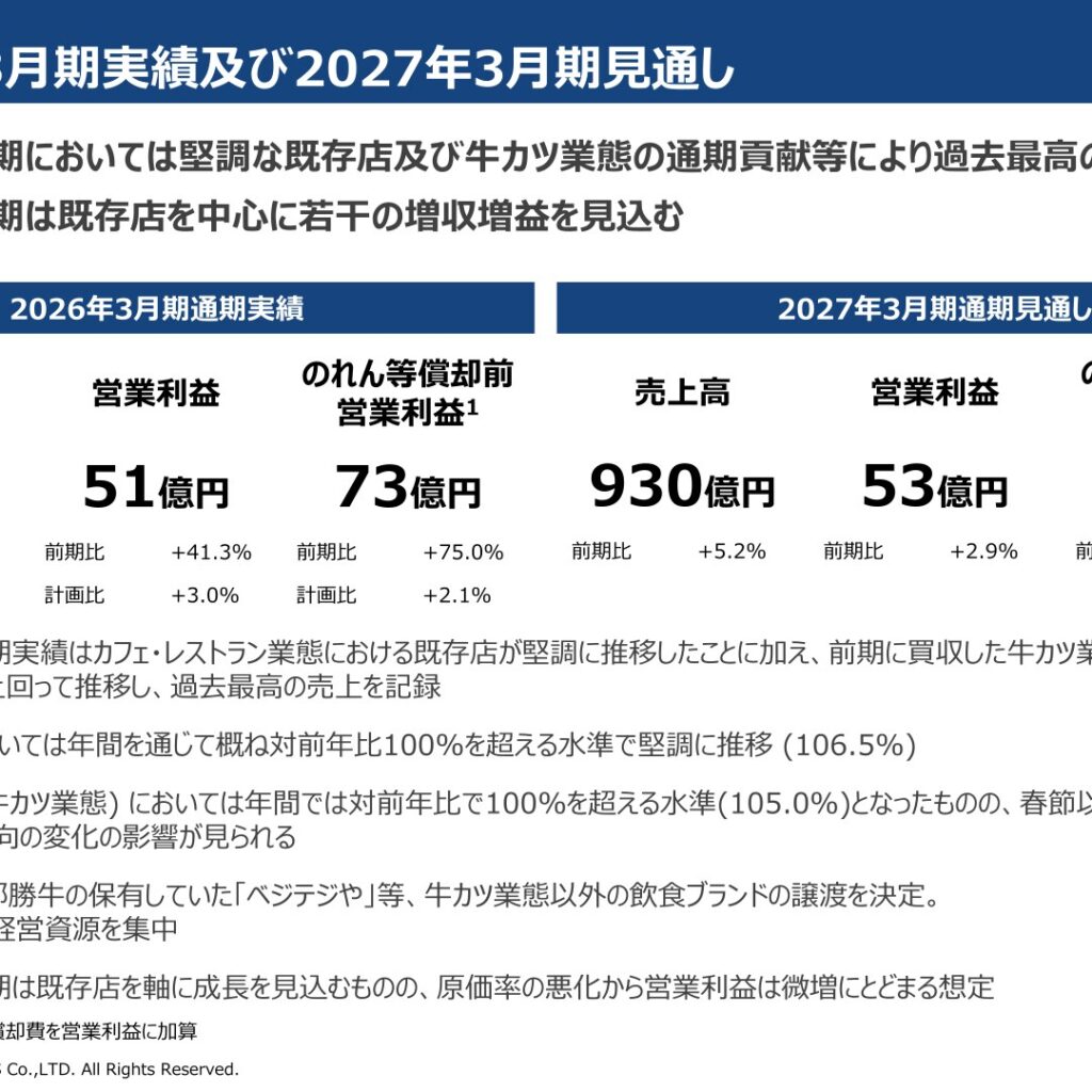 Saint Marc Holdings (3395): FY2025 Results Summary — Record Net Sales of 88.4 Billion Yen, Net Income Up 6.5%