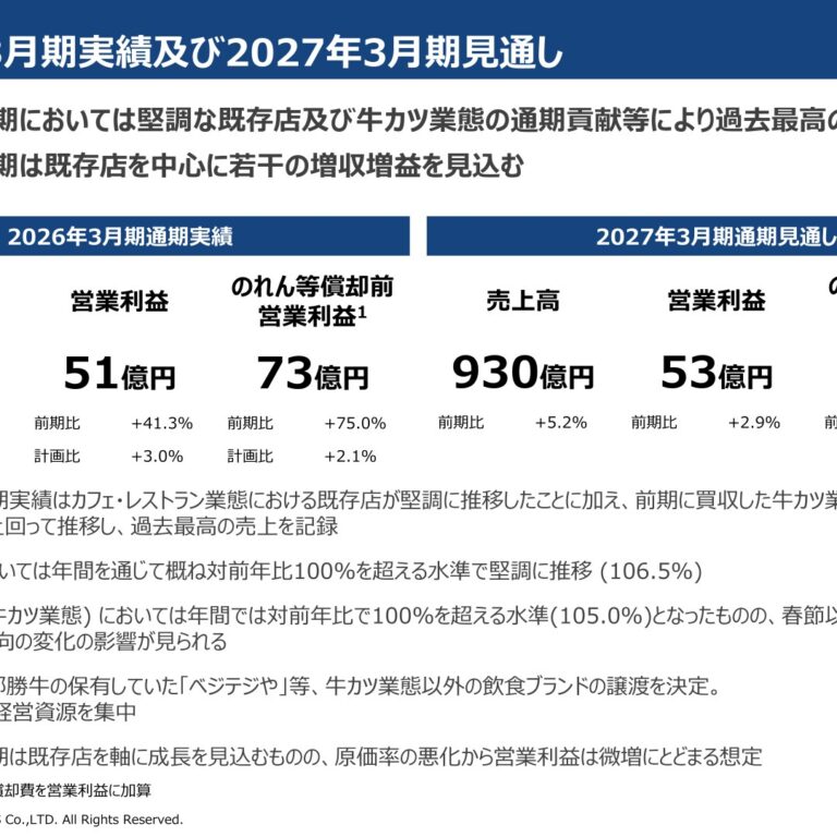 Saint Marc Holdings (3395): FY2025 Results Summary — Record Net Sales of 88.4 Billion Yen, Net Income Up 6.5%