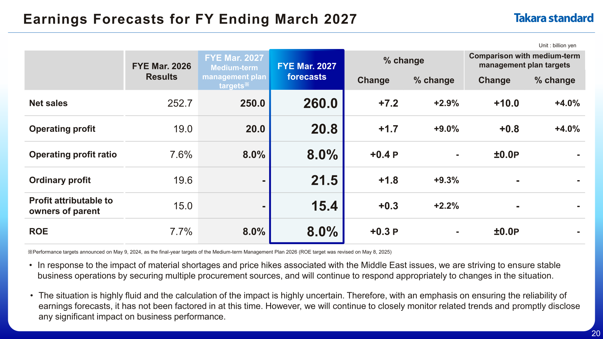 Table comparing FYE Mar. 2026 results with FYE Mar. 2027 forecasts and medium-term management plan targets
