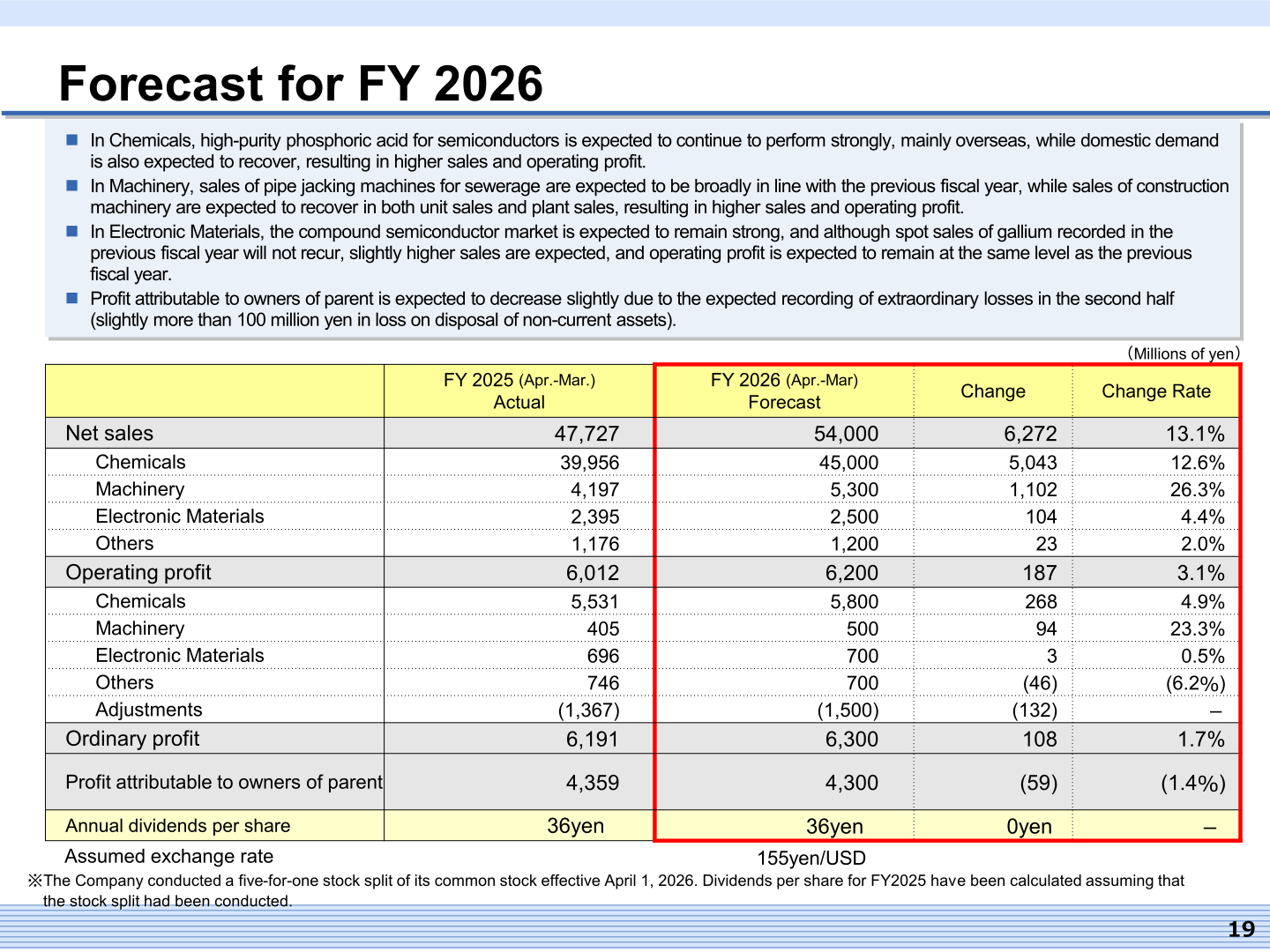 Table of Rasa Industries' FY2026 forecast by segment for net sales and operating profit compared with FY2025 actual results
