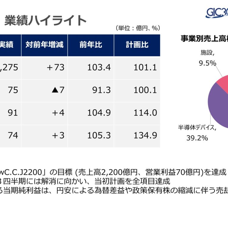 Tachibana Eletech (8159): FY2025 Results Summary — Higher Revenue but Lower Operating Profit as Ordinary Income and Net Income Rise