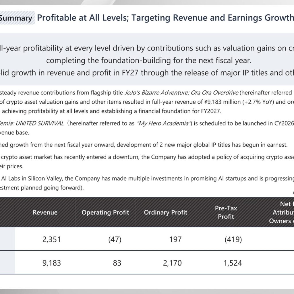 gumi Inc. (3903): FY2025 Results Summary — Profitable at All Levels on Oradora and Crypto Valuation Gains