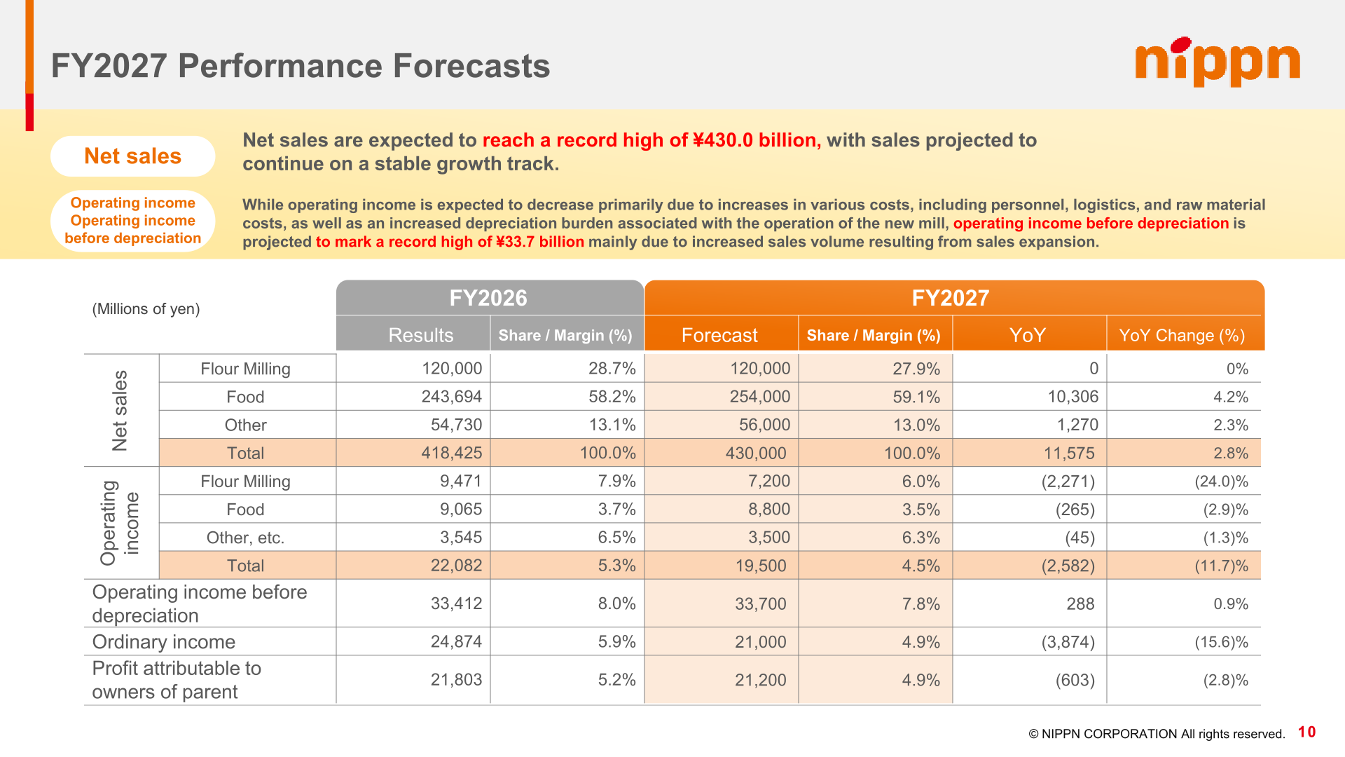 NIPPN FY2027 performance forecasts by segment