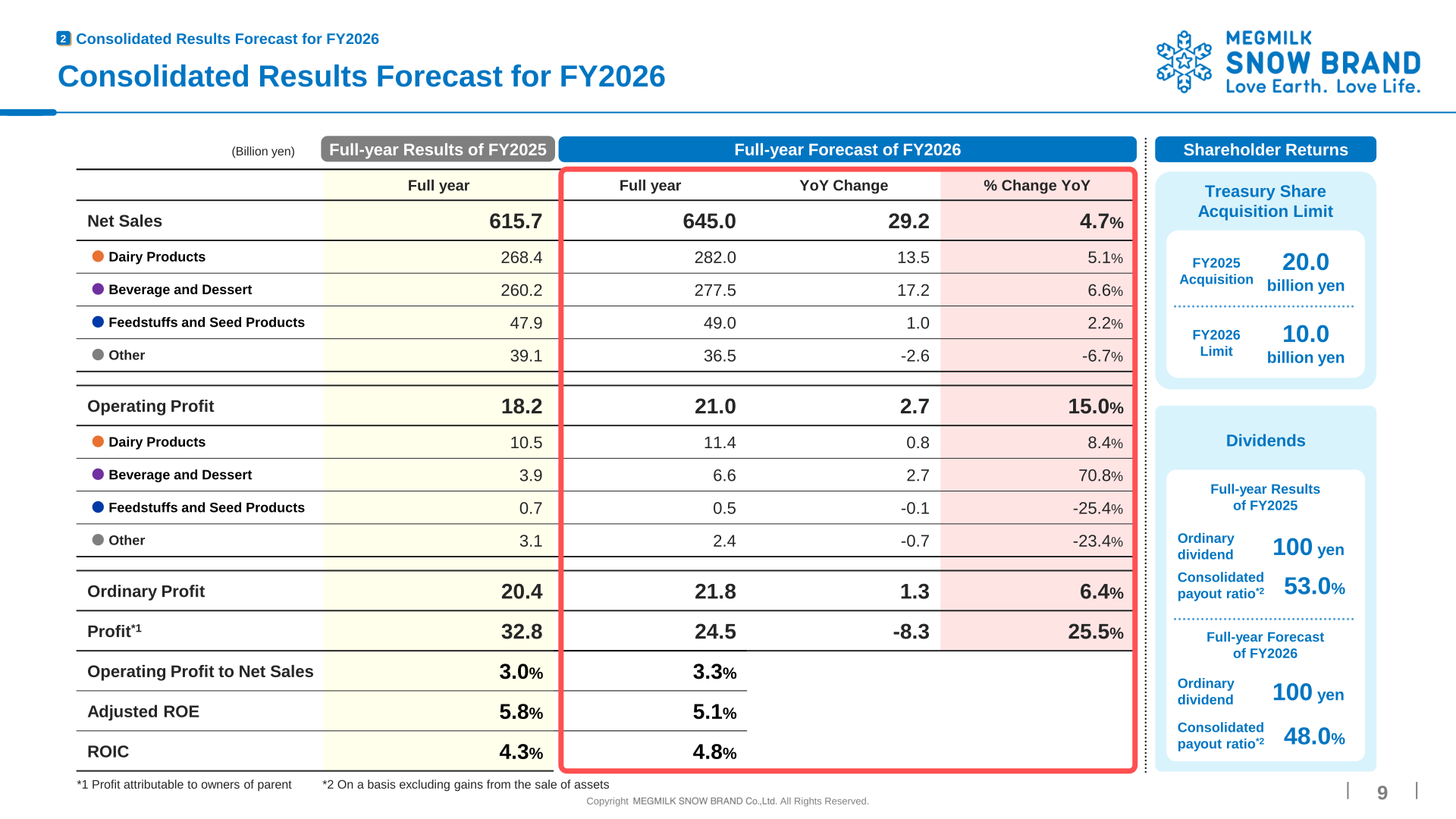 Consolidated results forecast for FY2026 by segment, alongside the treasury share acquisition limit and dividend plan