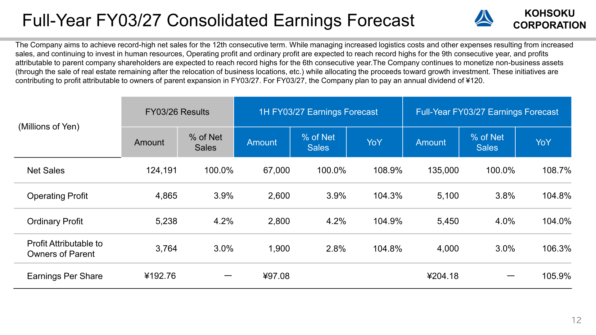 Full-Year FY03/27 consolidated earnings forecast alongside FY03/26 results and the first-half FY03/27 forecast