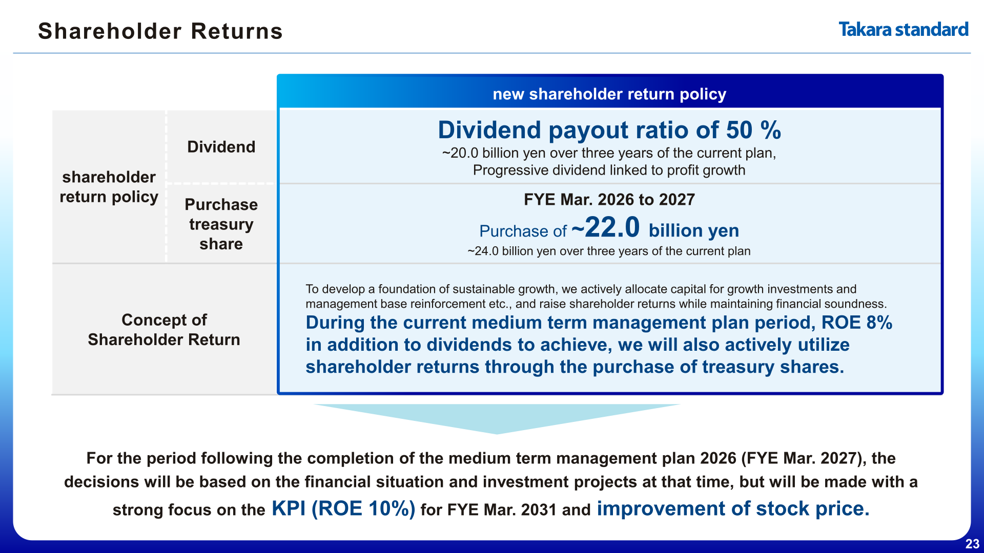 Table outlining Takara Standard's new shareholder return policy on dividends and treasury share purchases