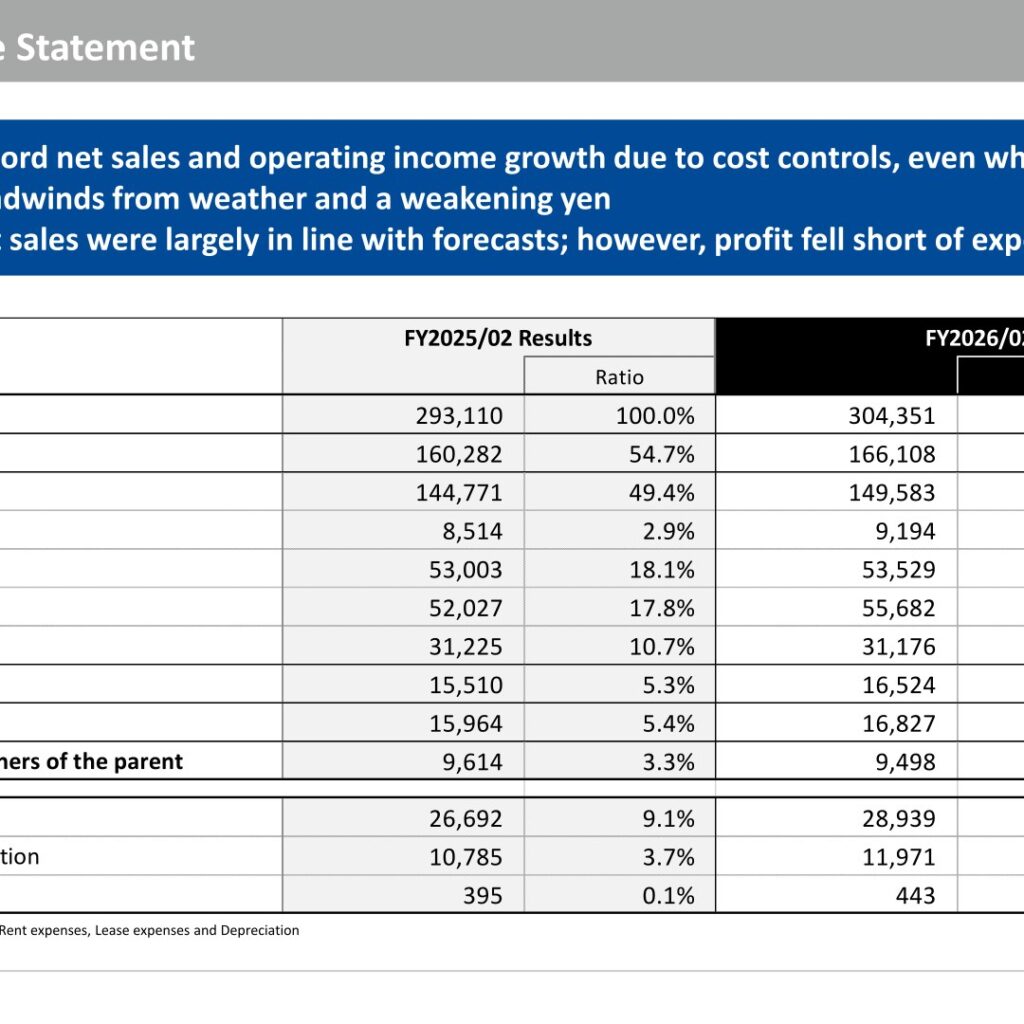and ST HD (2685): FY2025 Results Summary — Record Net Sales and Higher Operating Profit, but Net Income Edged Down