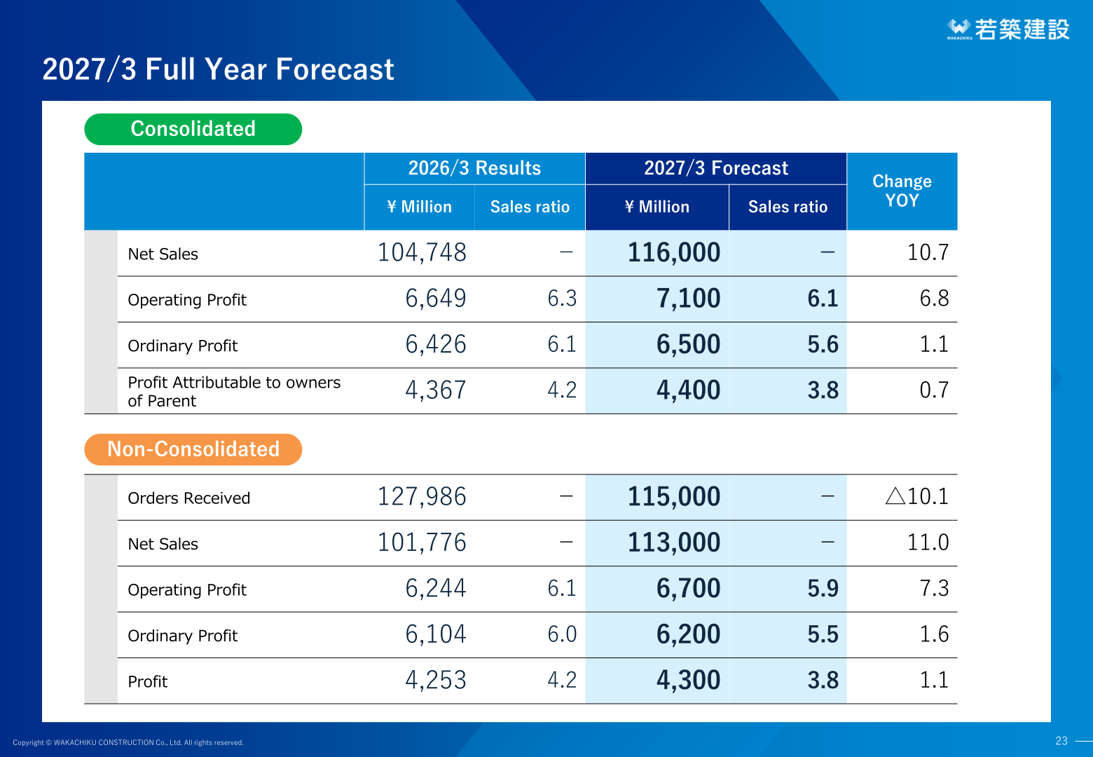 2027/3 full-year forecast table on a consolidated and non-consolidated basis