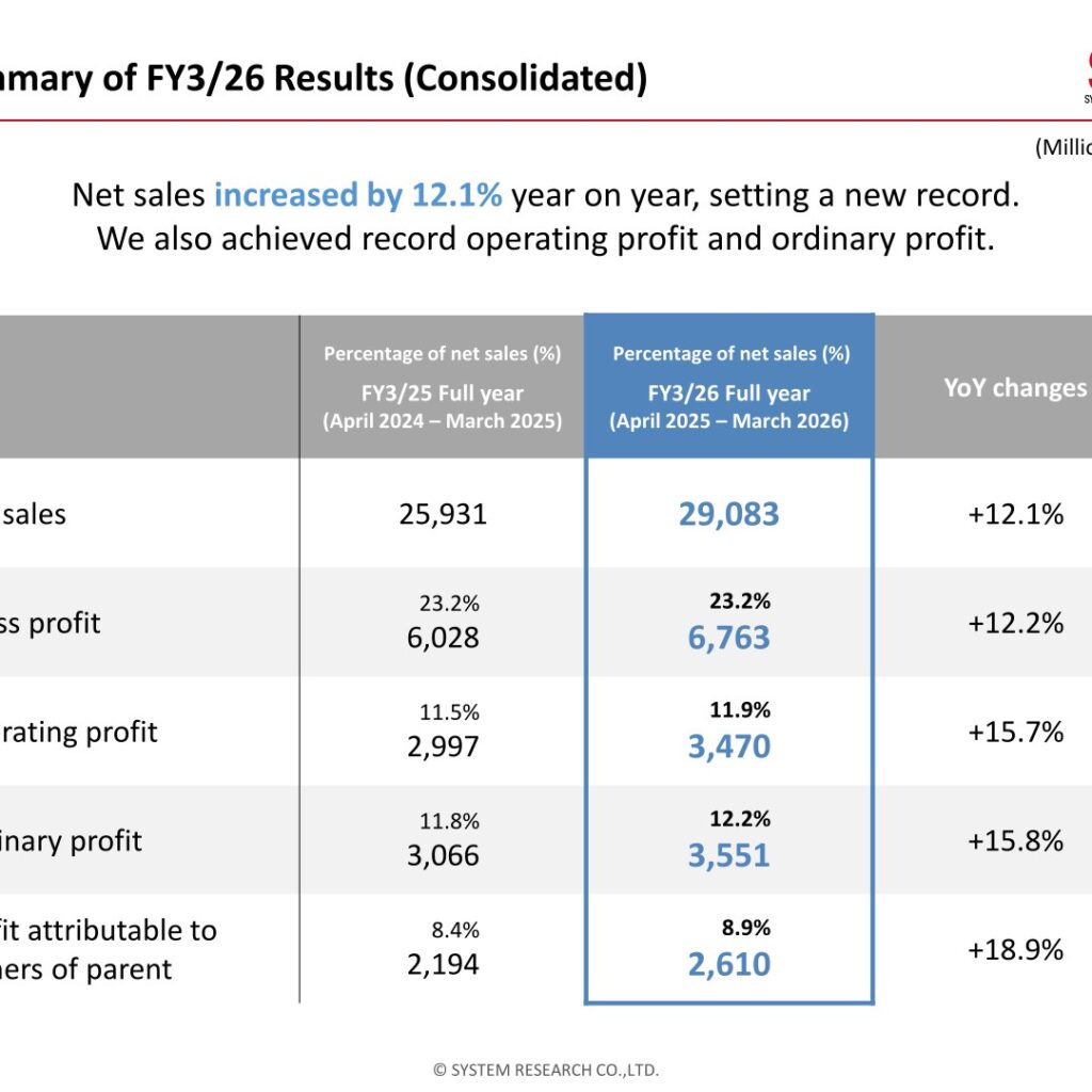 System Research (3771): FY2025 Results Summary — Record Net Sales and Operating Profit, Dividend Raised to 70 Yen
