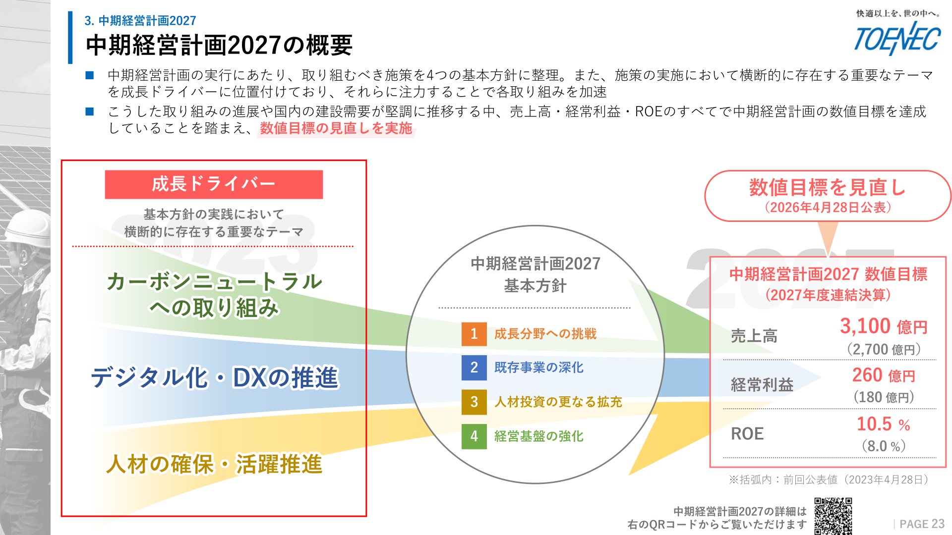 Overview of Medium-term Management Plan 2027 and the revision of its numerical targets