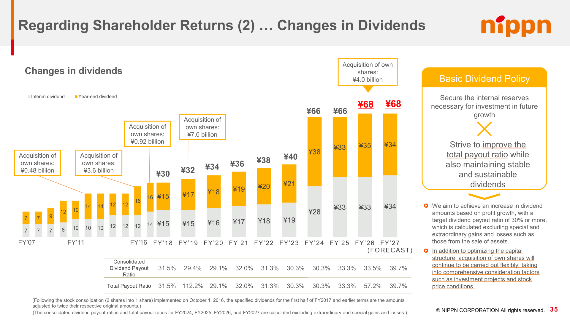 NIPPN changes in dividends and payout ratios