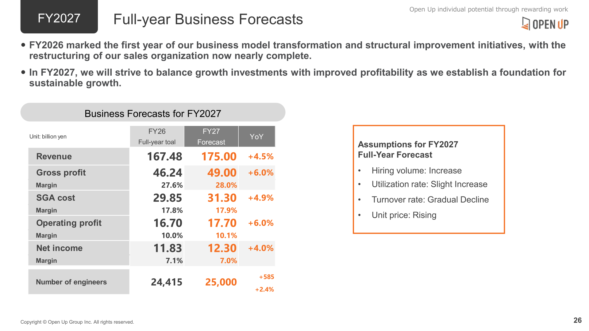 FY2027 full-year business forecast table, Open Up Group