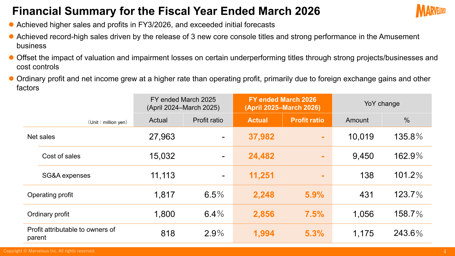 Financial summary table comparing FY2025 and FY2026 actual consolidated results