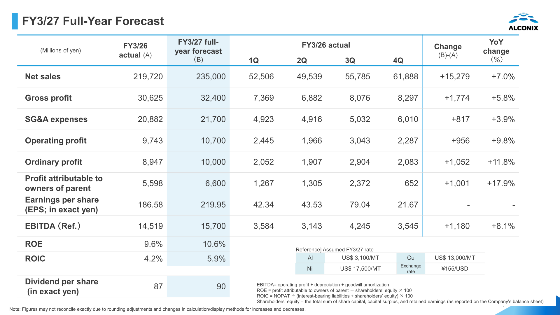 FY3/27 full-year forecast with quarterly breakdown of FY3/26 actual results