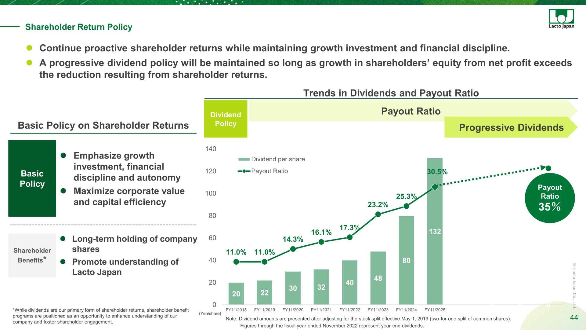 Trends in dividends per share and payout ratio through FY11/2025
