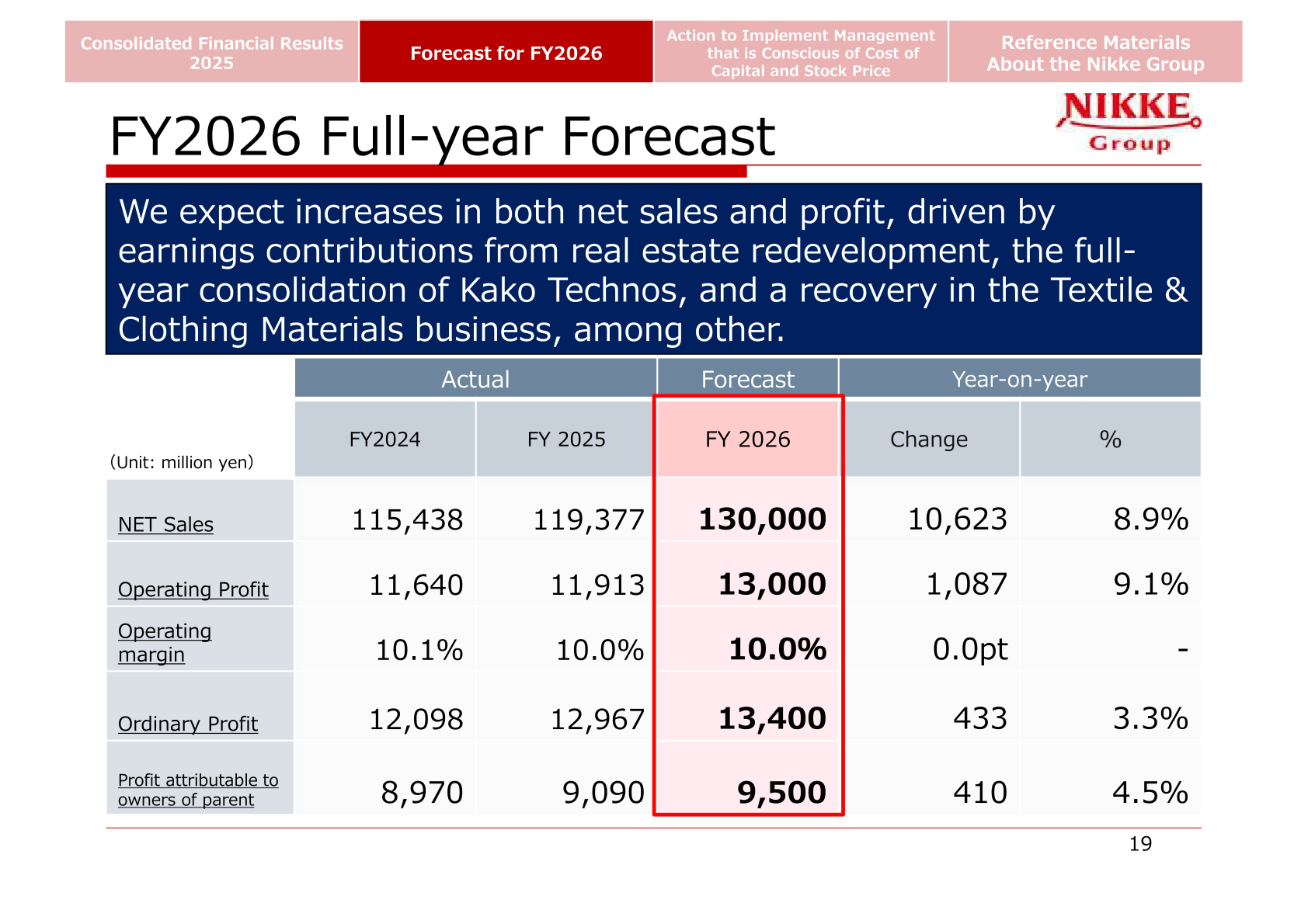 FY2026 full-year forecast table