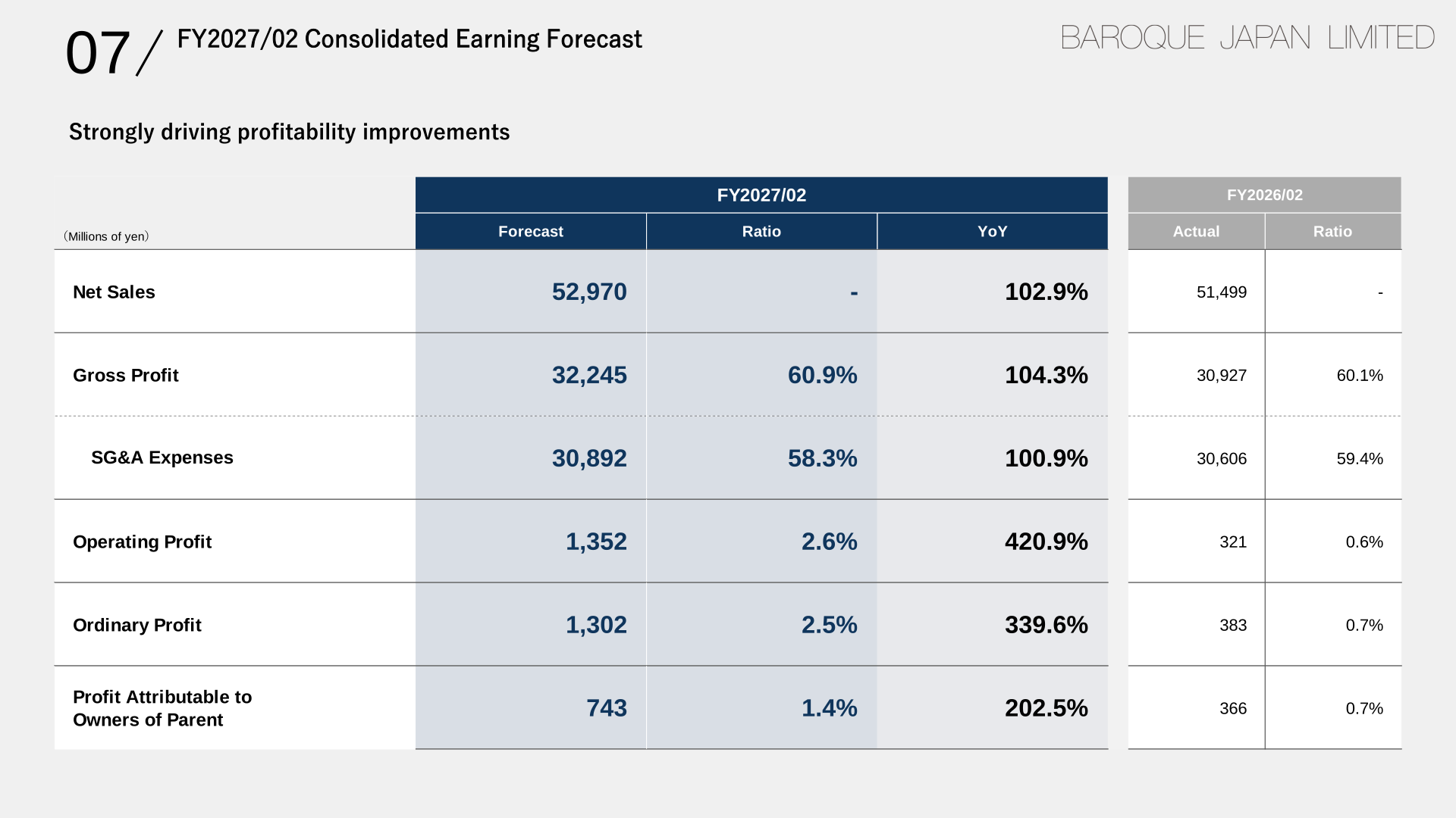 Baroque Japan consolidated earnings forecast for FY2027/02 compared with FY2026/02 actual results