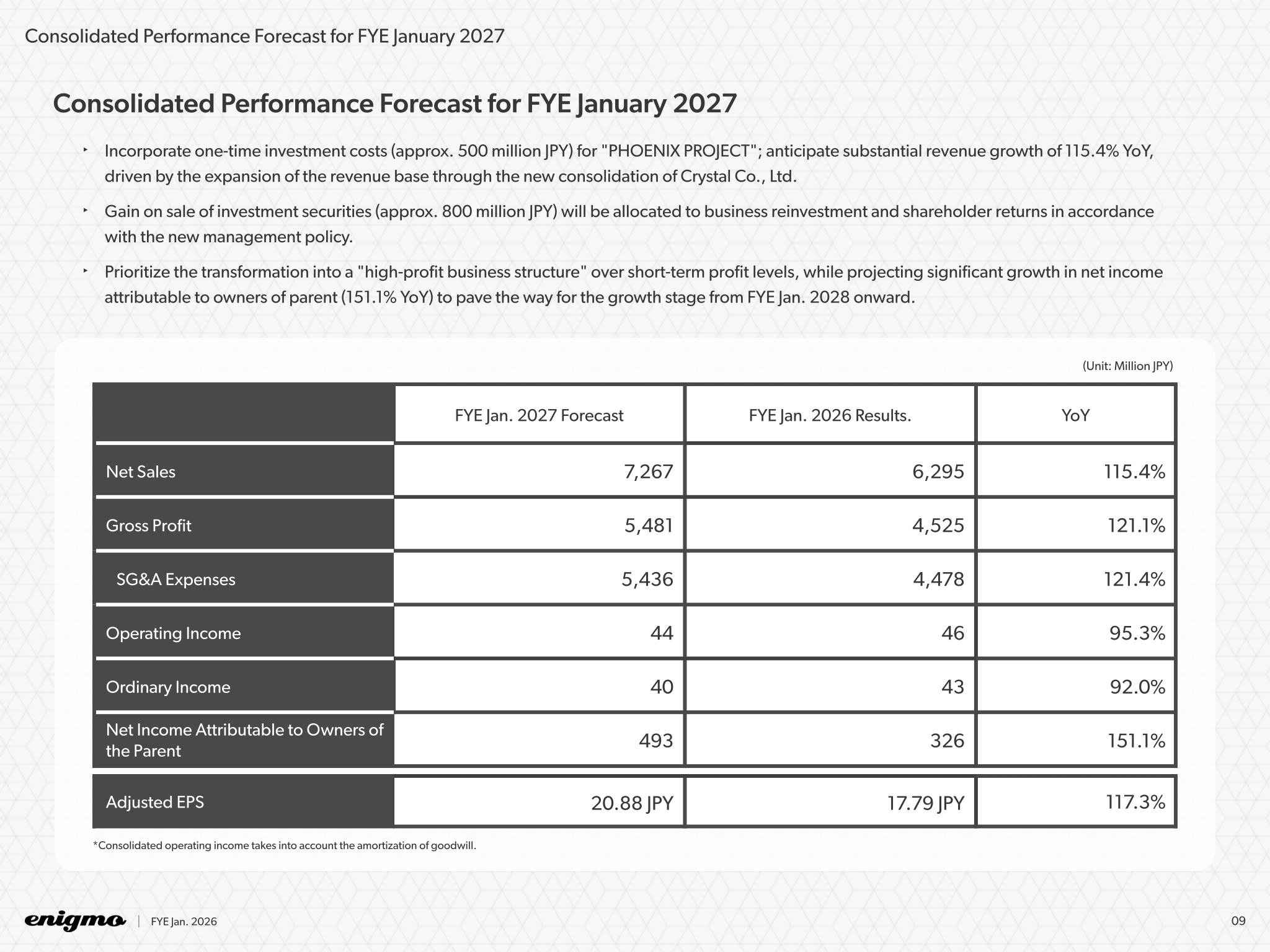 Enigmo consolidated performance forecast for FYE Jan. 2027 compared with FYE Jan. 2026 results