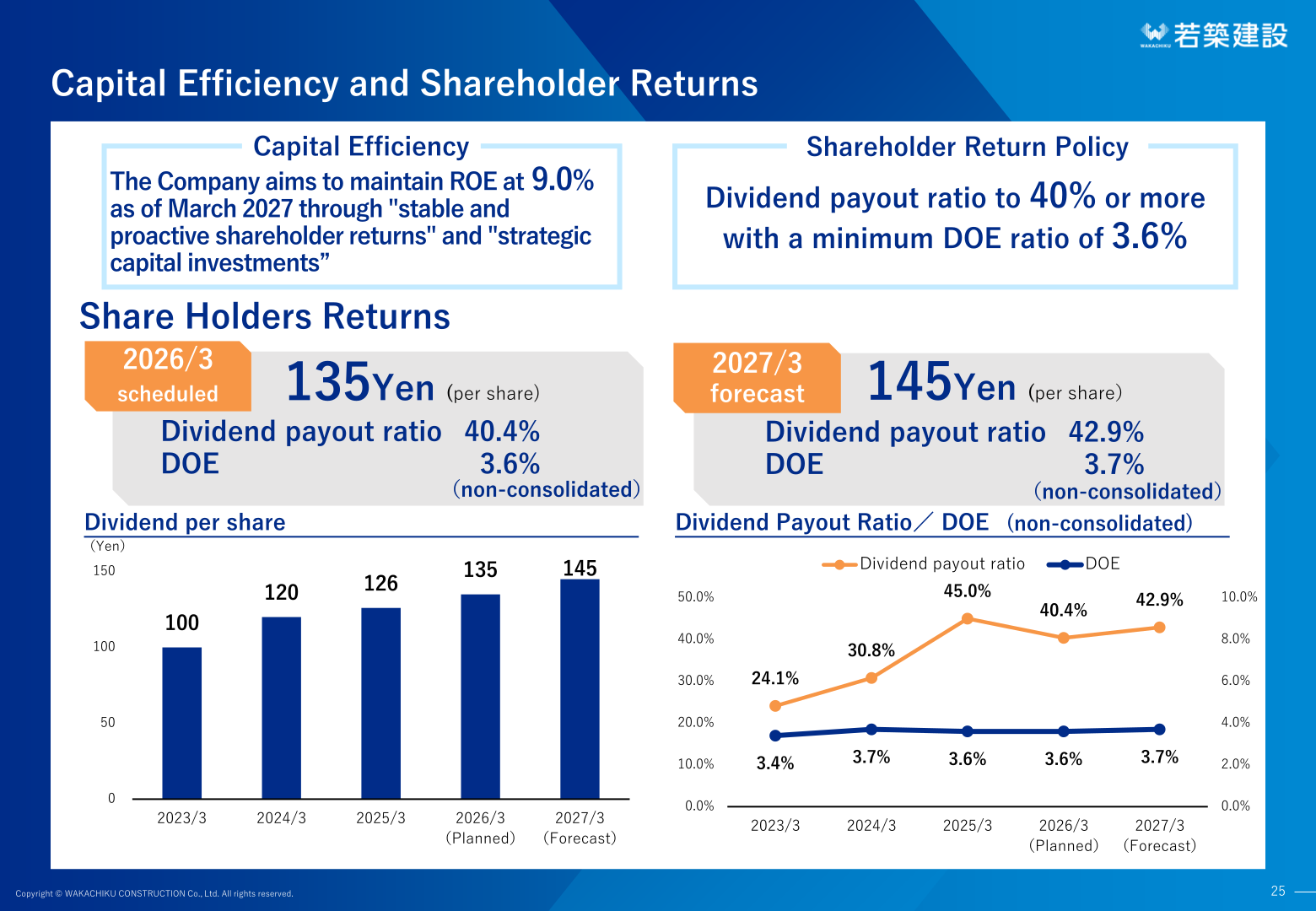 Capital efficiency and shareholder returns: dividend per share, dividend payout ratio and DOE