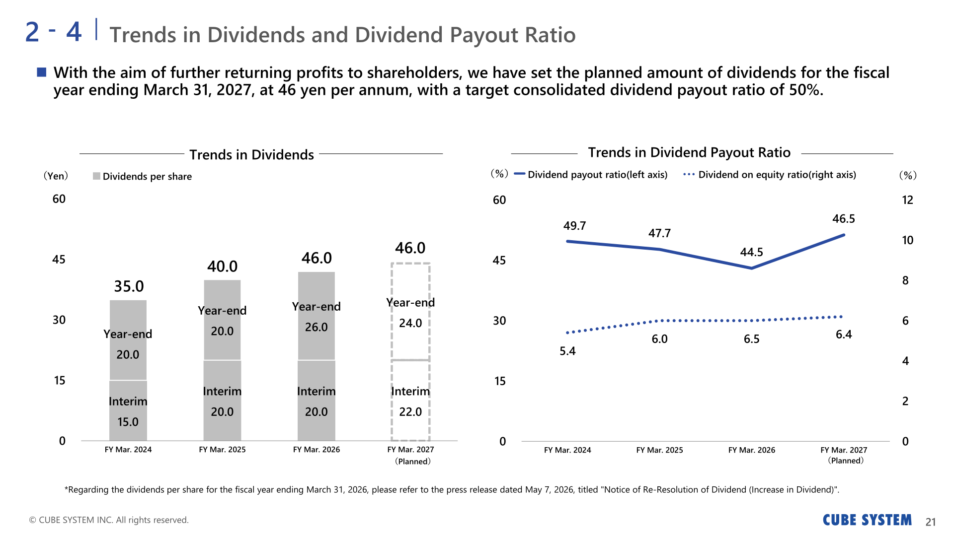 Trends in dividends and dividend payout ratio