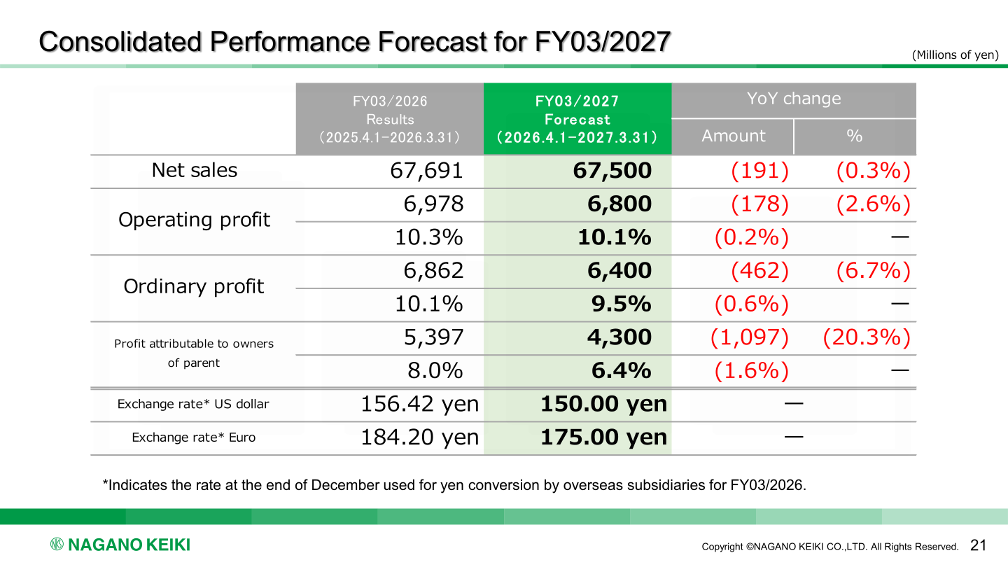 Consolidated performance forecast for FY03/2027 versus FY03/2026 results