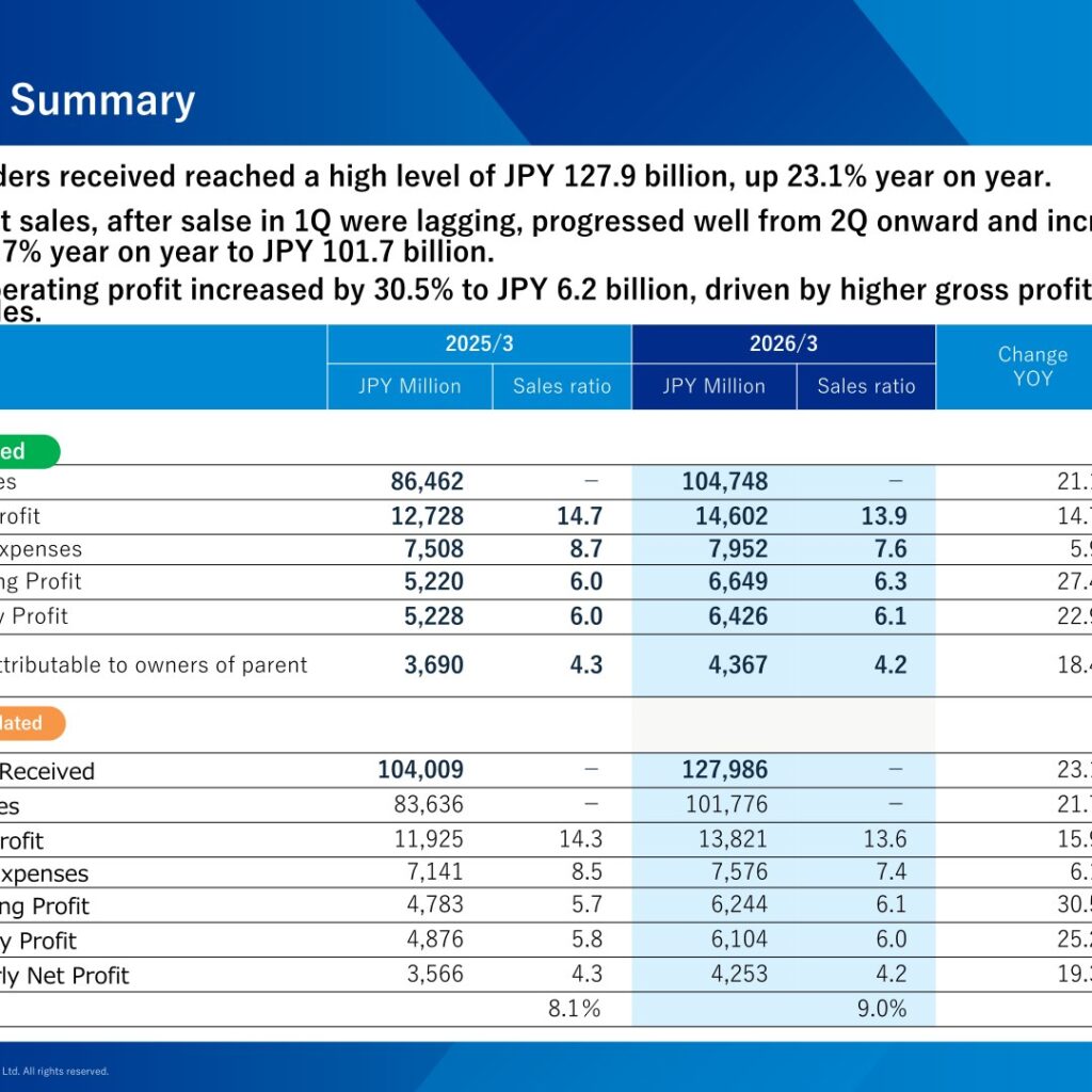 Wakachiku Construction (1888): FY2025 Results Summary — Sales Up 21.1% and Orders Received Up 23.1%
