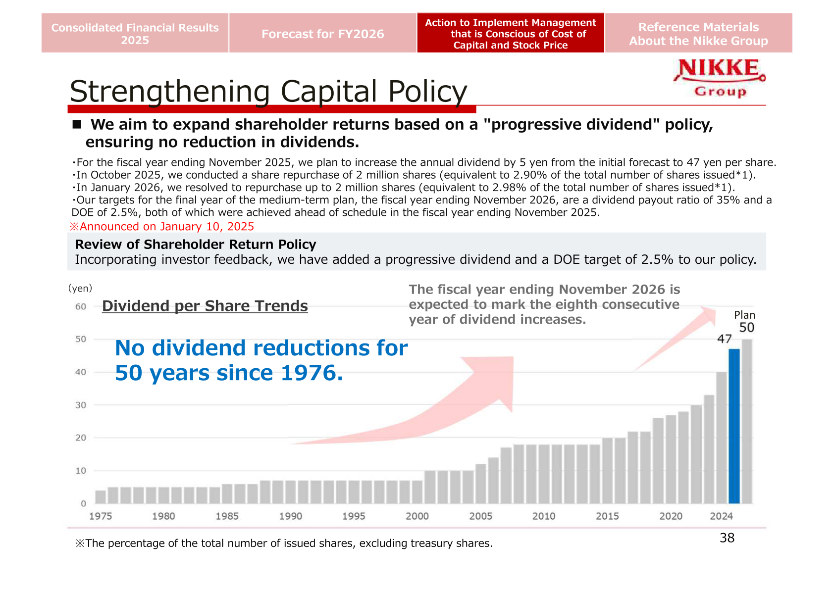 Dividend per share trend and capital policy slide