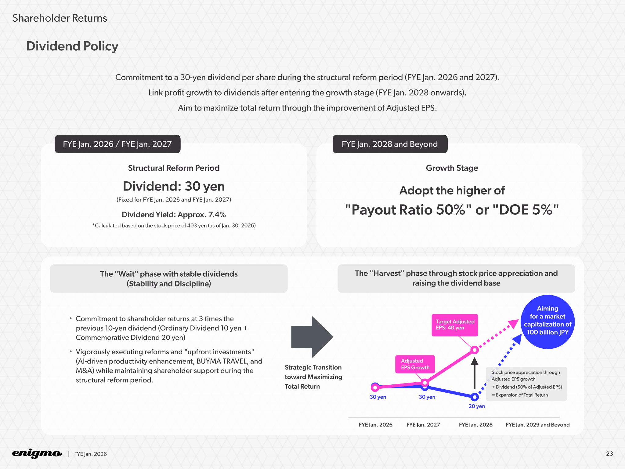 Enigmo dividend policy showing a 30-yen dividend during the structural reform period and a payout ratio 50% or DOE 5% policy from FYE Jan. 2028