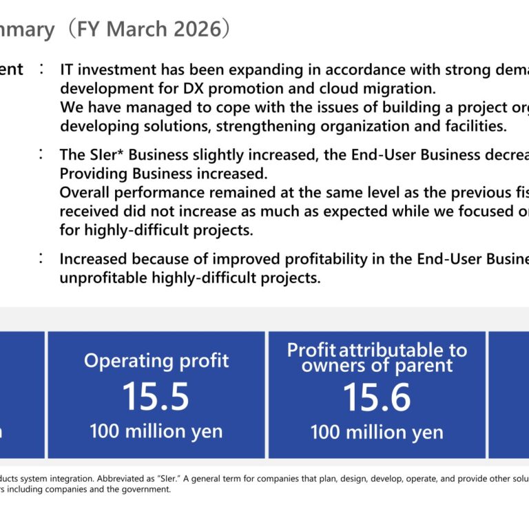 CUBE SYSTEM INC. (2335): FY2025 Results Summary — Net Profit Up 24.0% as End-User Margins Improve