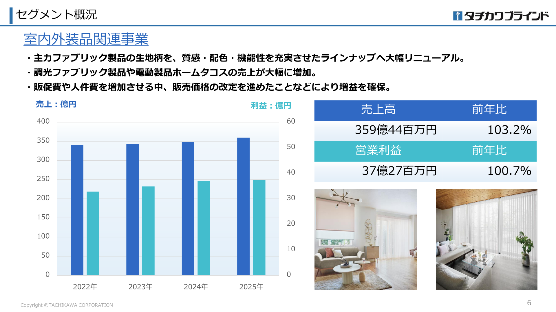 Segment overview of the Interior & Exterior Products Business