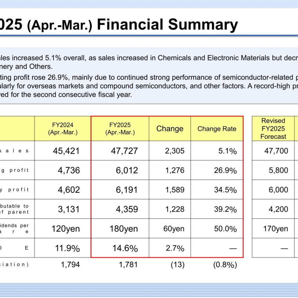 Rasa Industries (4022): FY2025 Results Summary — Second Straight Record Profit on Semiconductor-Grade Phosphoric Acid