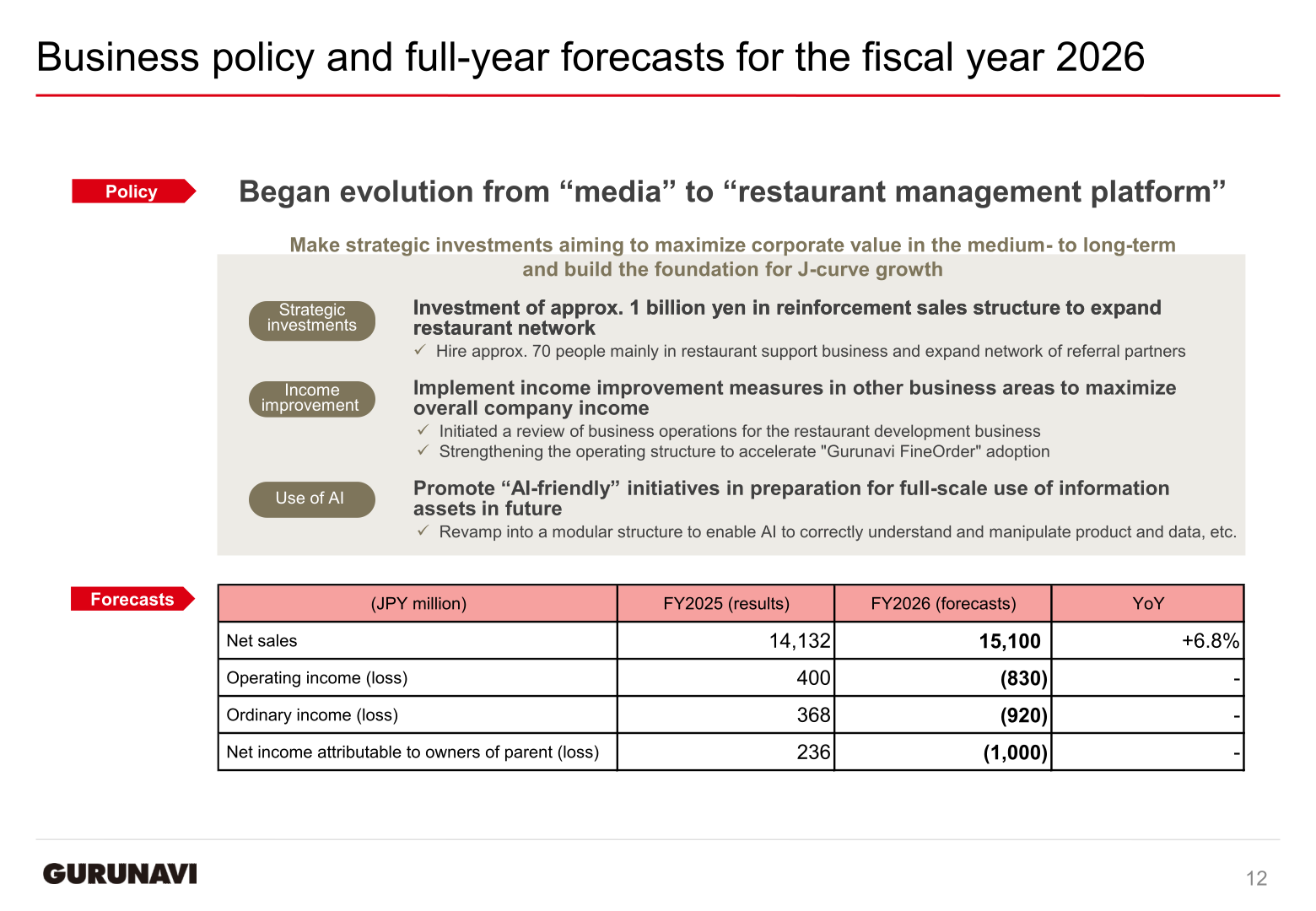 Business policy and full-year forecasts for the fiscal year 2026
