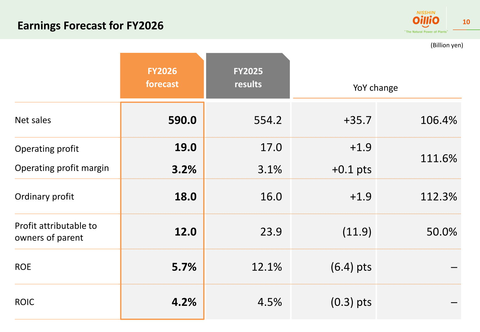 Earnings forecast for FY2026 compared with FY2025 results