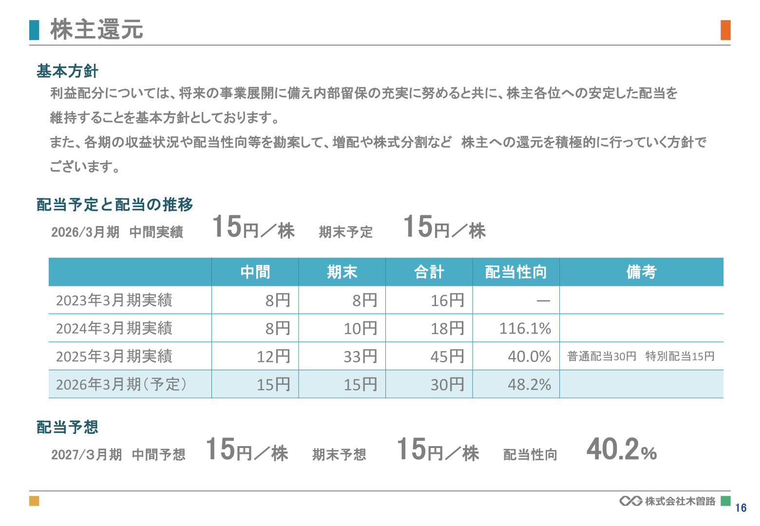 Dividend plan and dividend trend