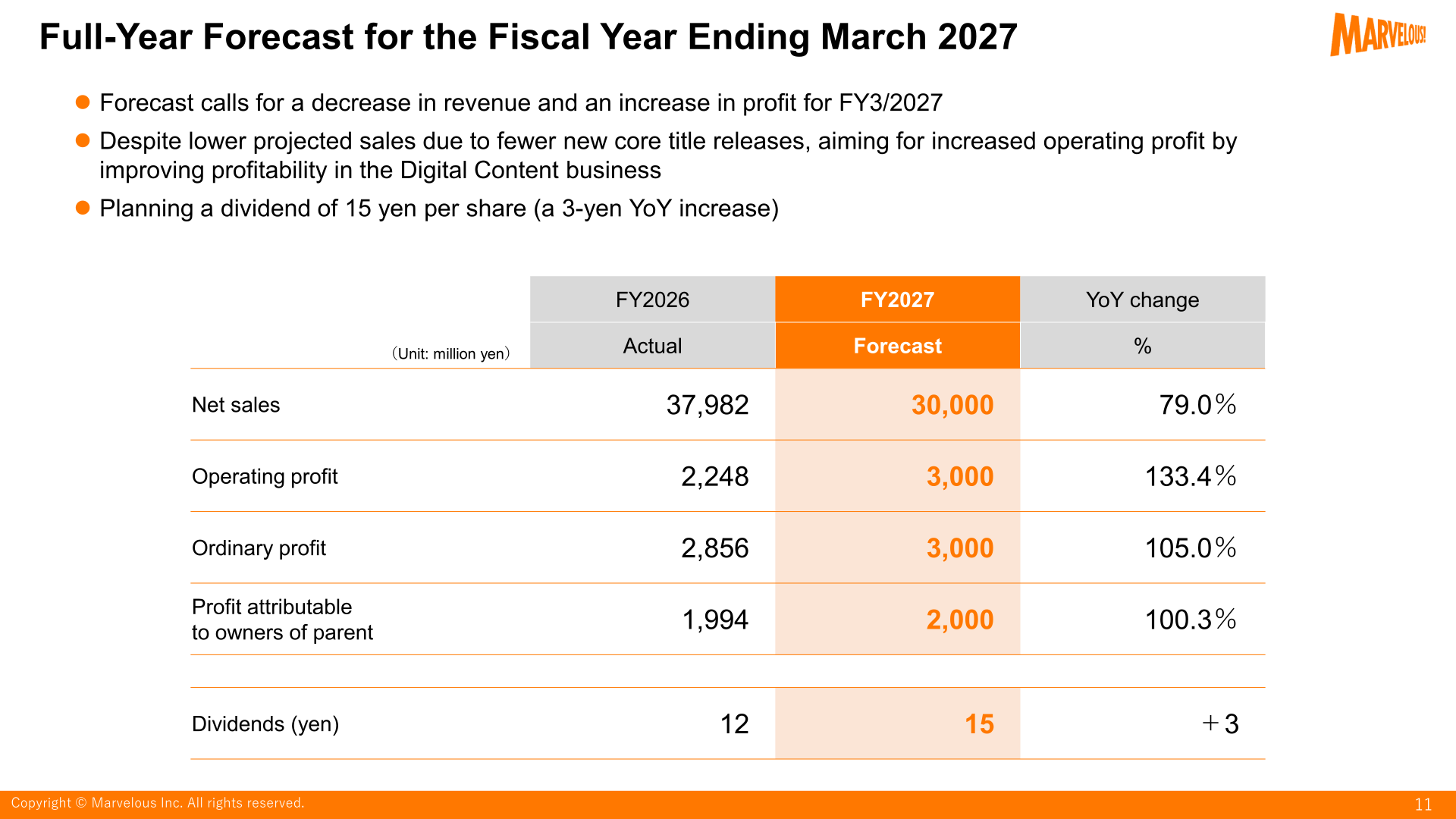 Full-year forecast table for the fiscal year ending March 2027 versus FY2026 actual results