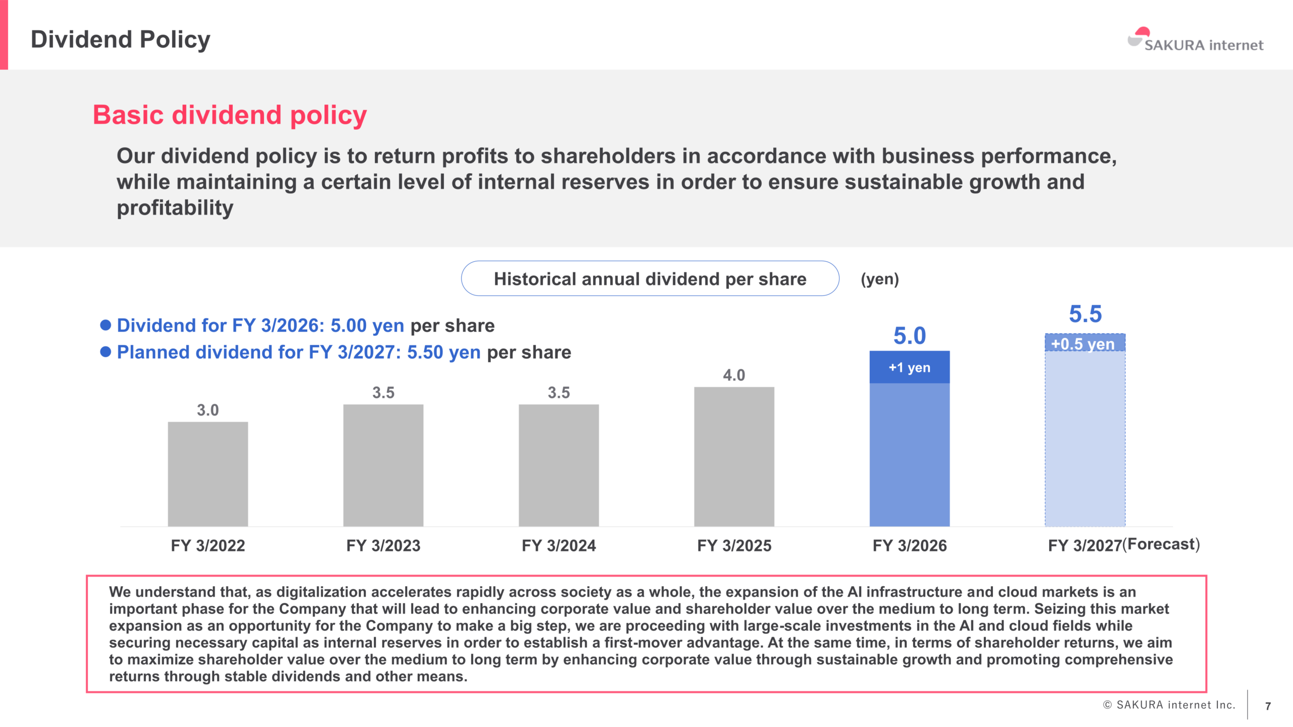 Historical annual dividend per share from FY 3/2022 to FY 3/2027 forecast