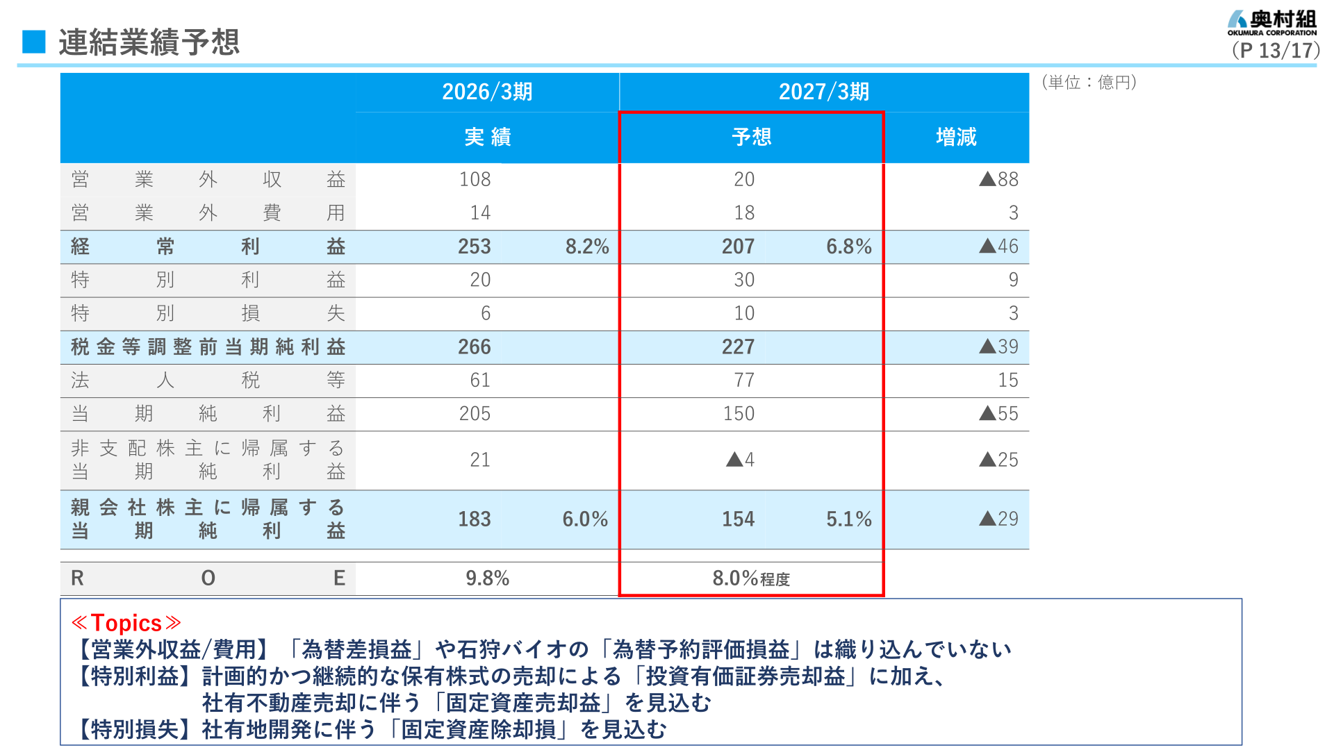 Consolidated earnings forecast (non-operating income and expenses, extraordinary income and losses, net profit and ROE)