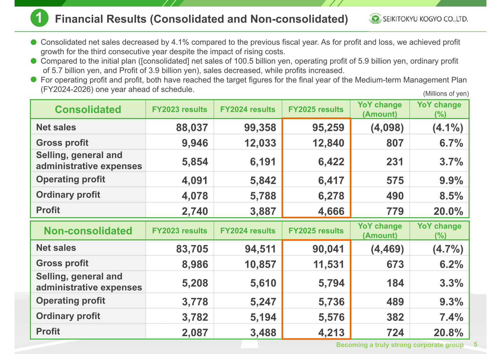 Consolidated and non-consolidated financial results table for FY2025
