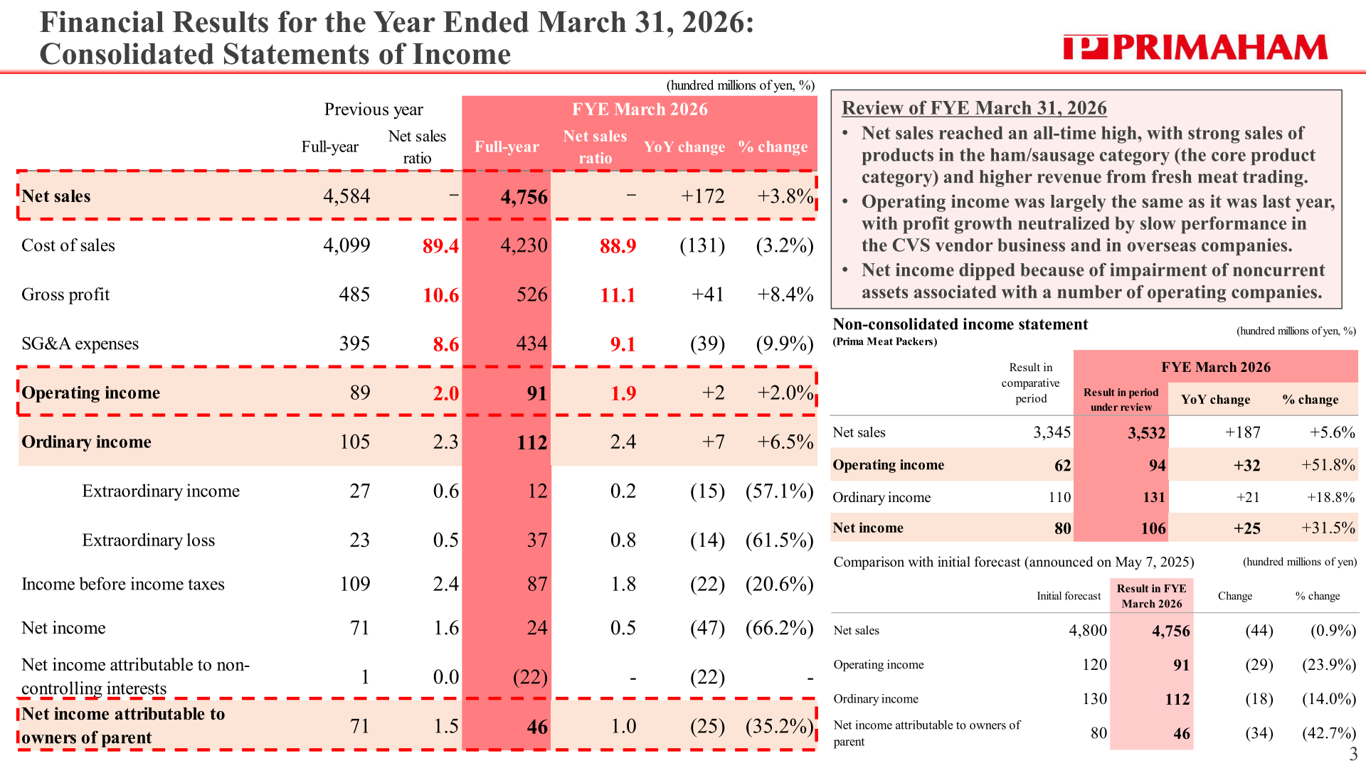 Consolidated statements of income for the year ended March 31, 2026, with comparison against the initial forecast and the non-consolidated income statement