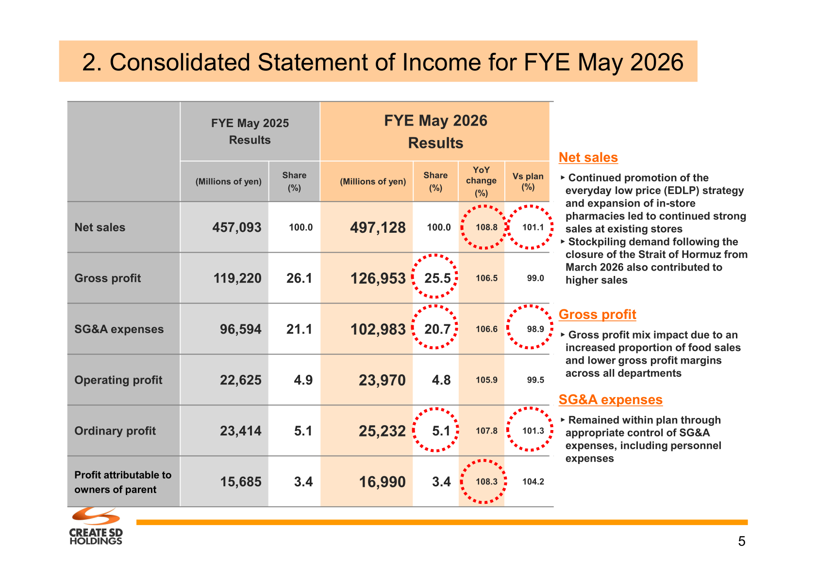 Consolidated statement of income for FYE May 2026