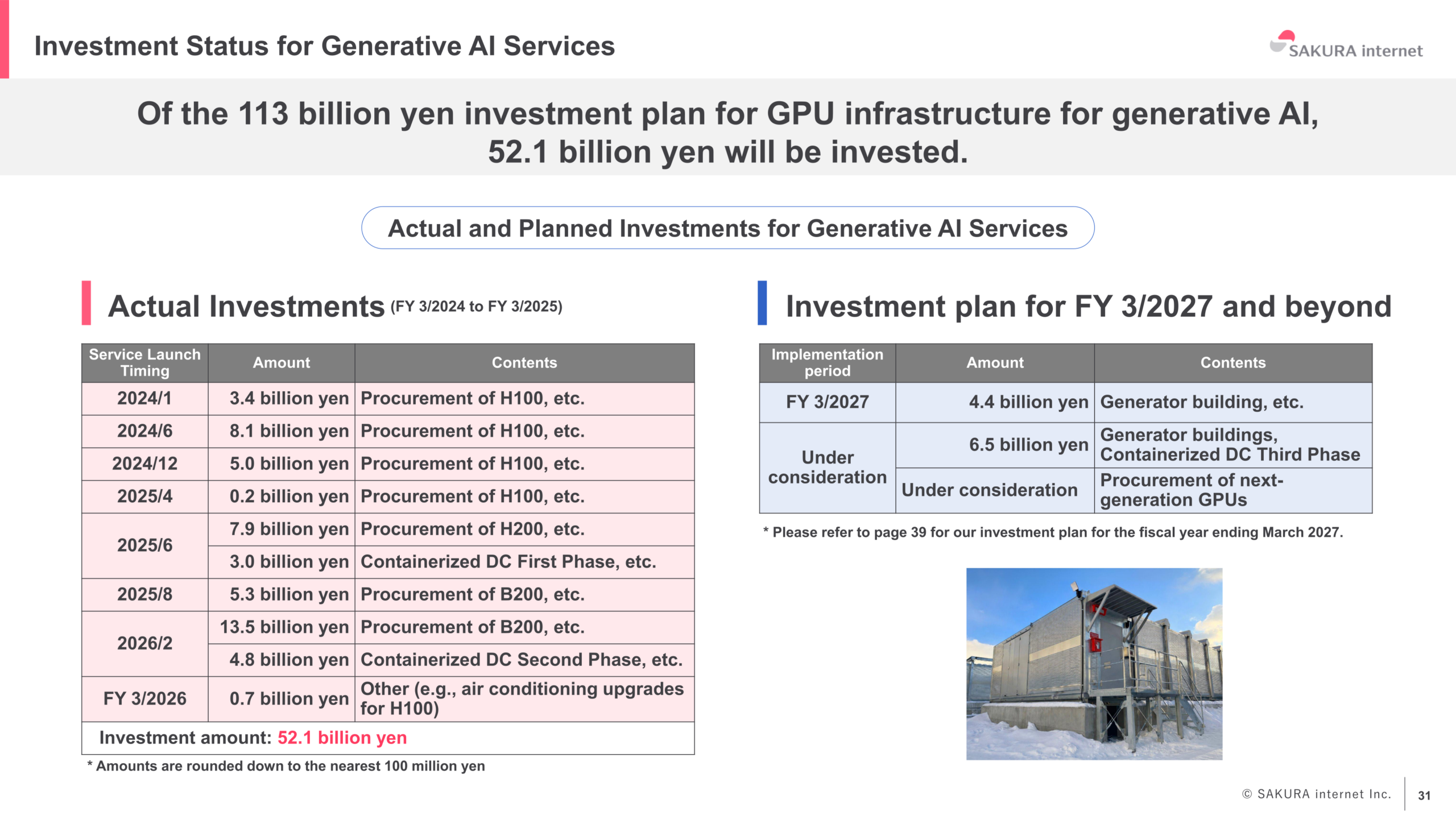 Actual and planned investments for Generative AI services by service launch timing